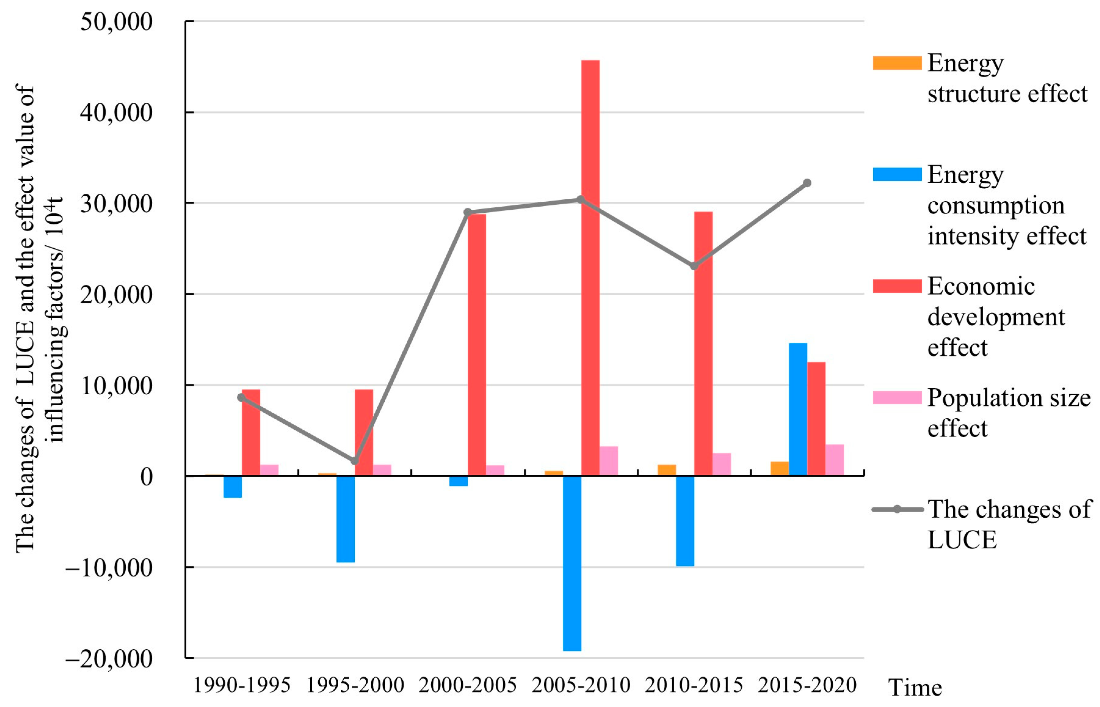 Remotesensing 15 04446 g008