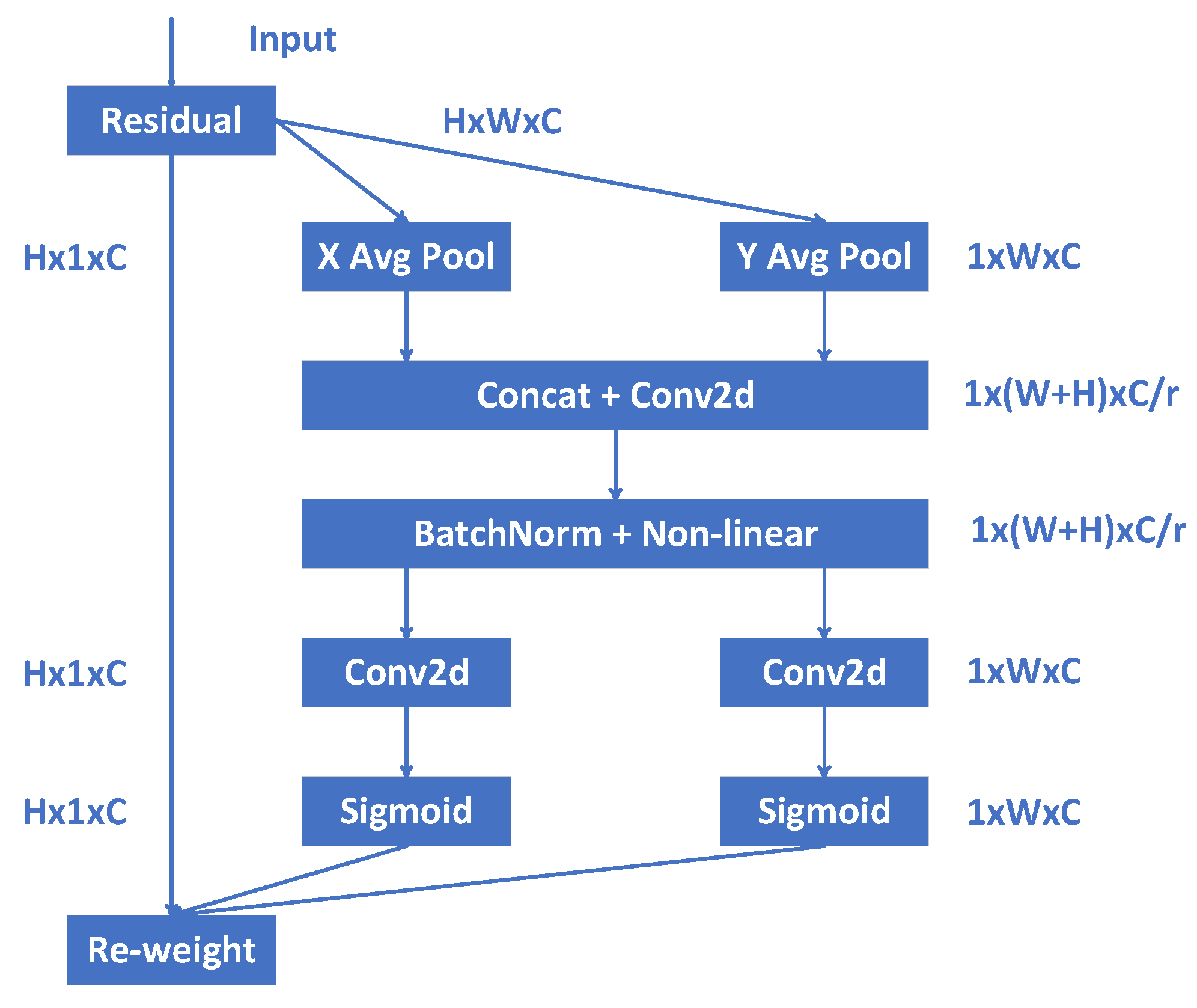 Remotesensing 15 04459 g003