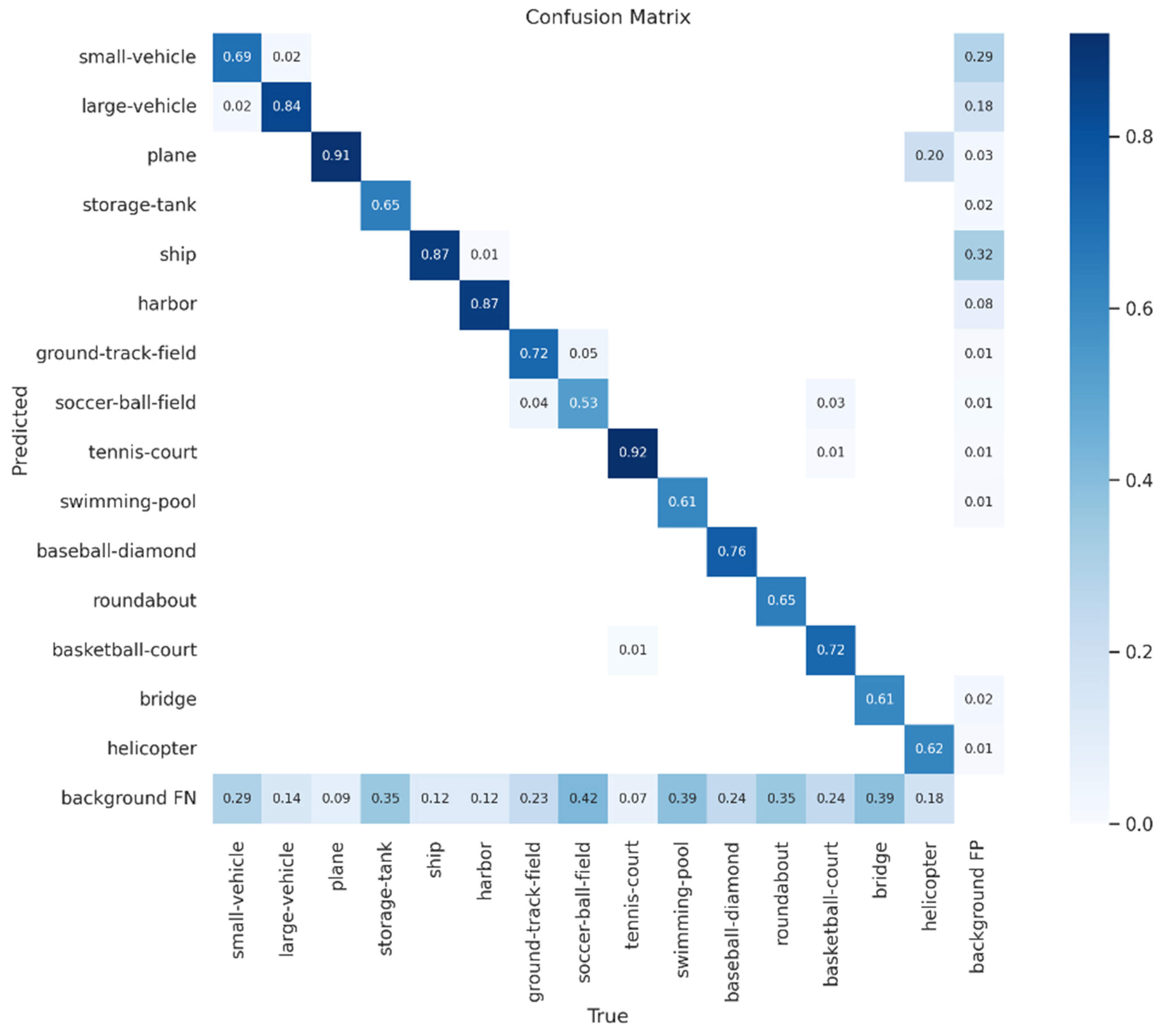 Remotesensing 15 04459 g014