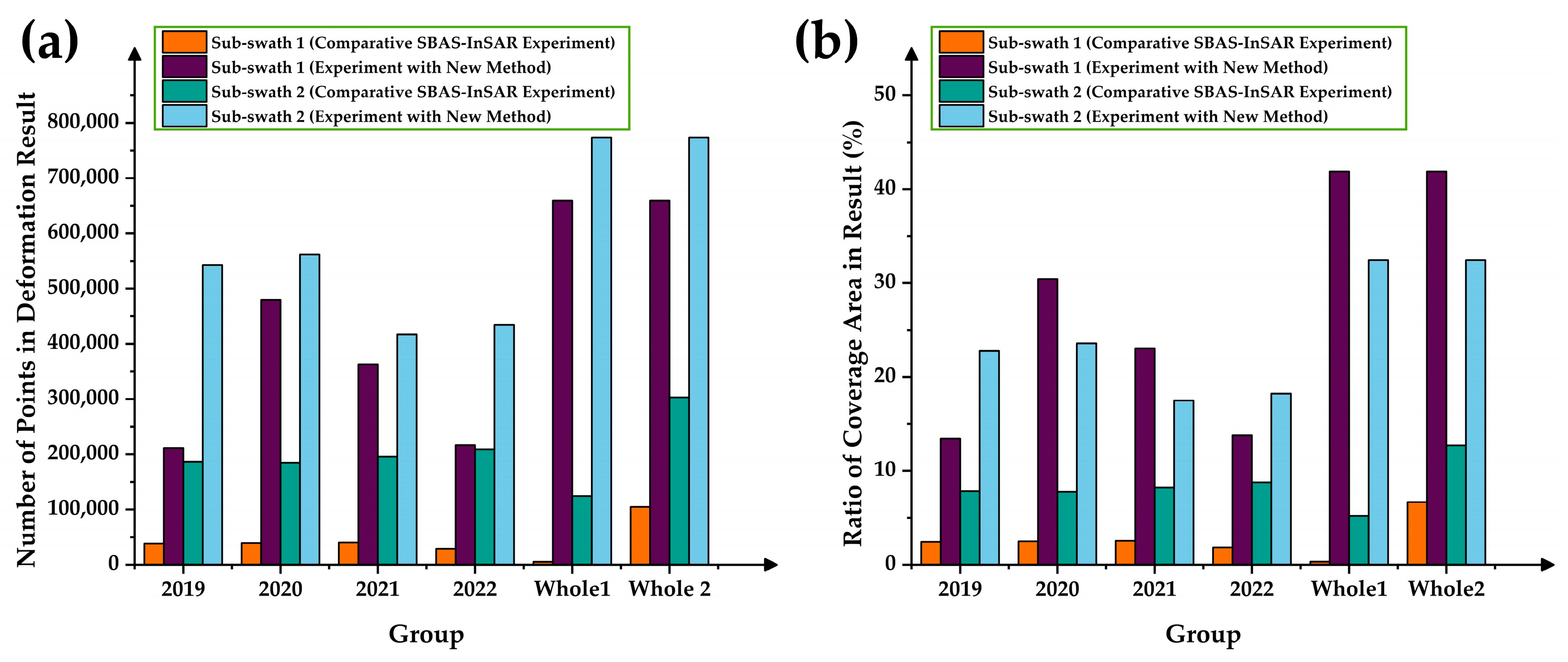 Remotesensing 15 04461 g014