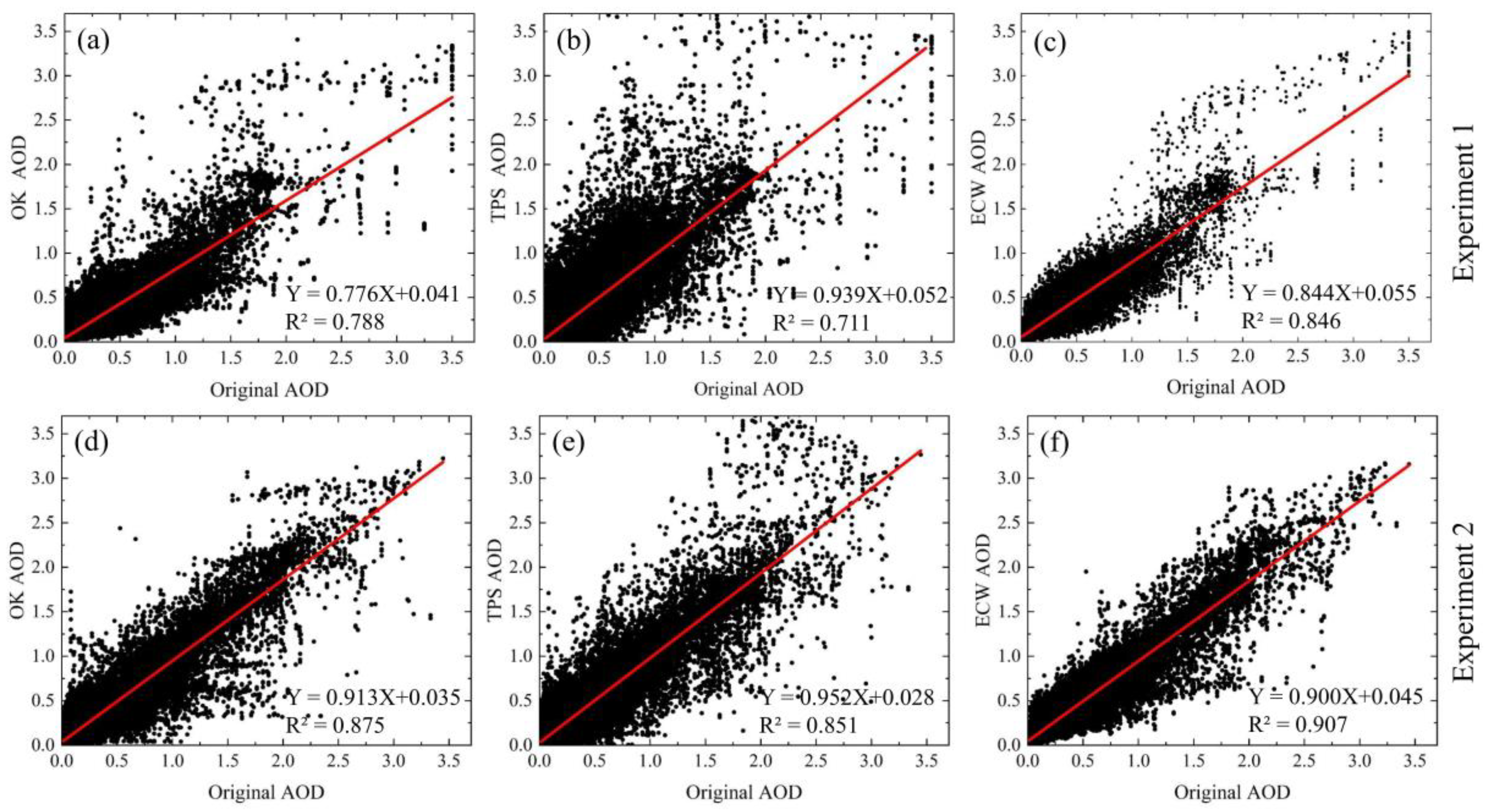 Remotesensing 15 04462 g012