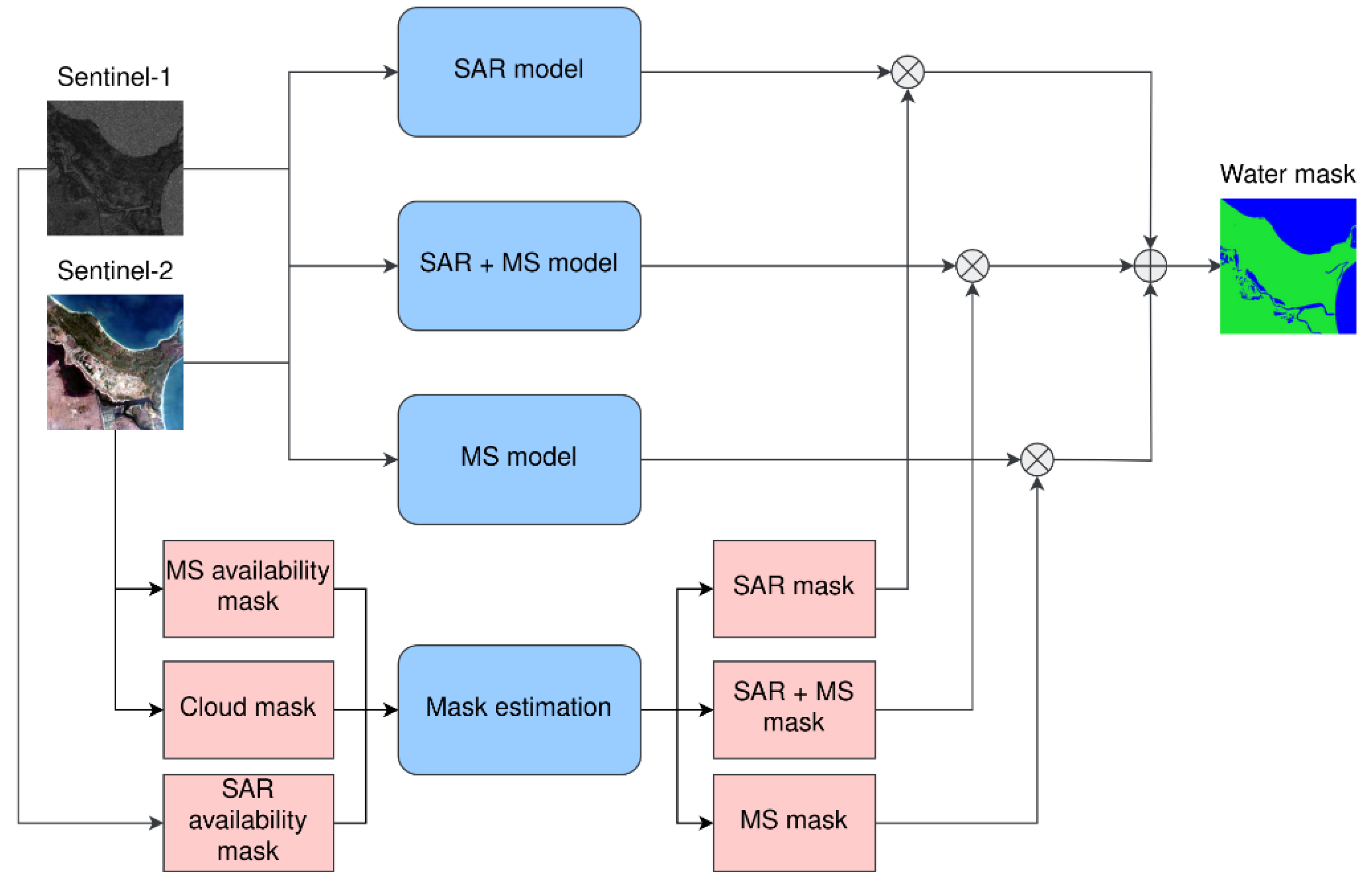 Remotesensing 15 04463 g003
