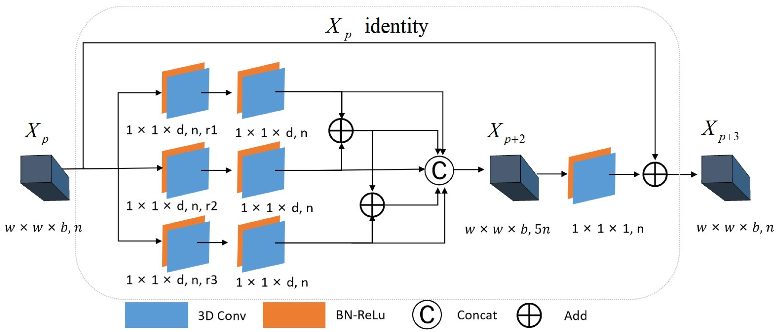 Remotesensing 15 04471 g003