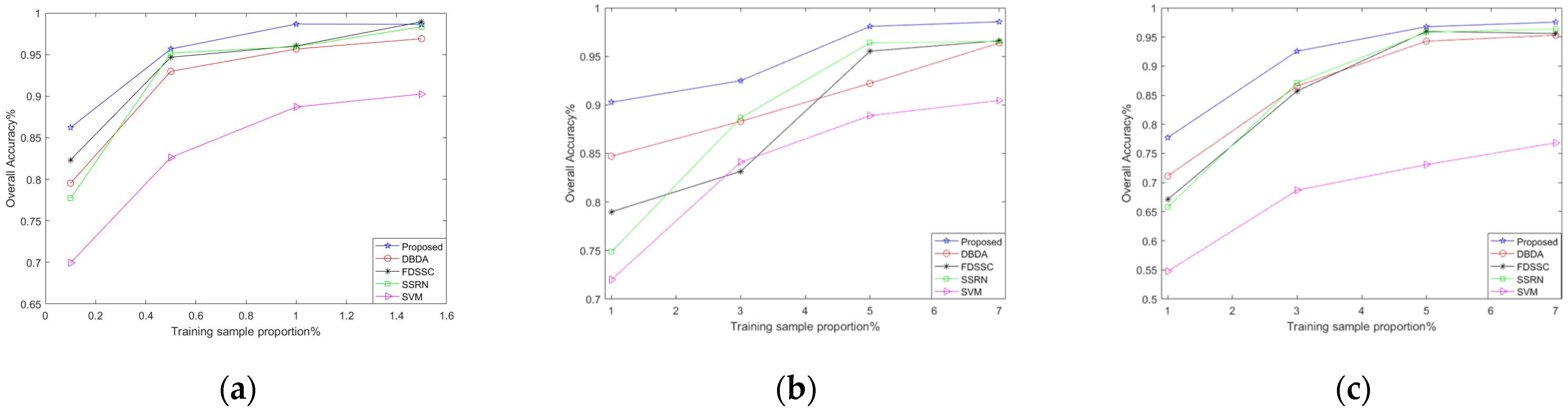 Remotesensing 15 04471 g012