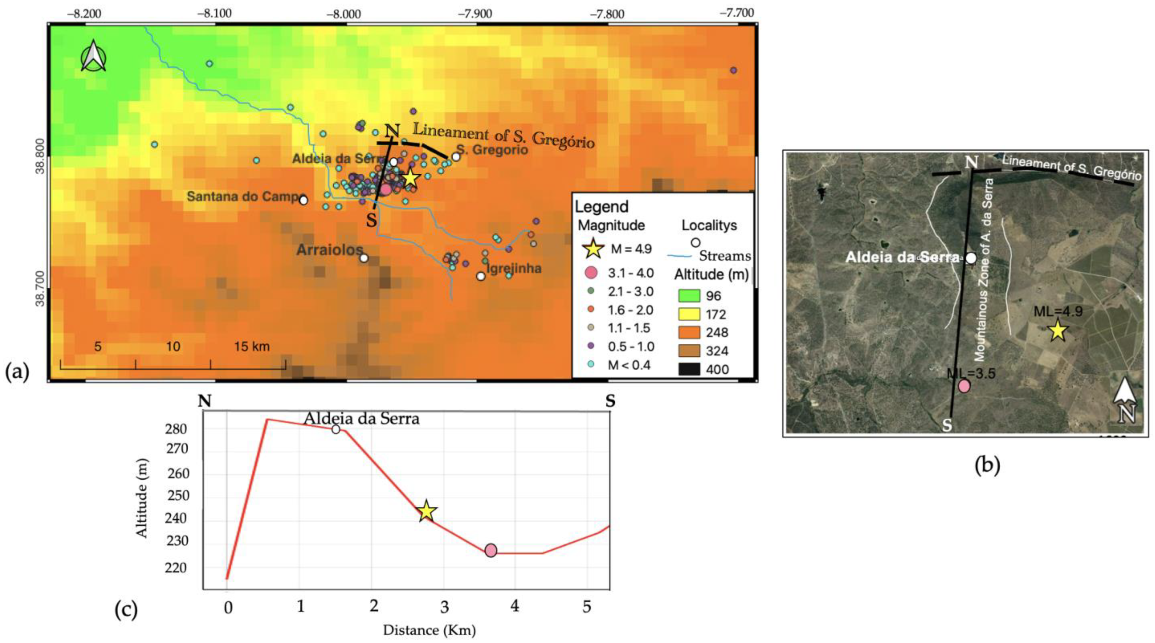 Remotesensing 15 04494 g007