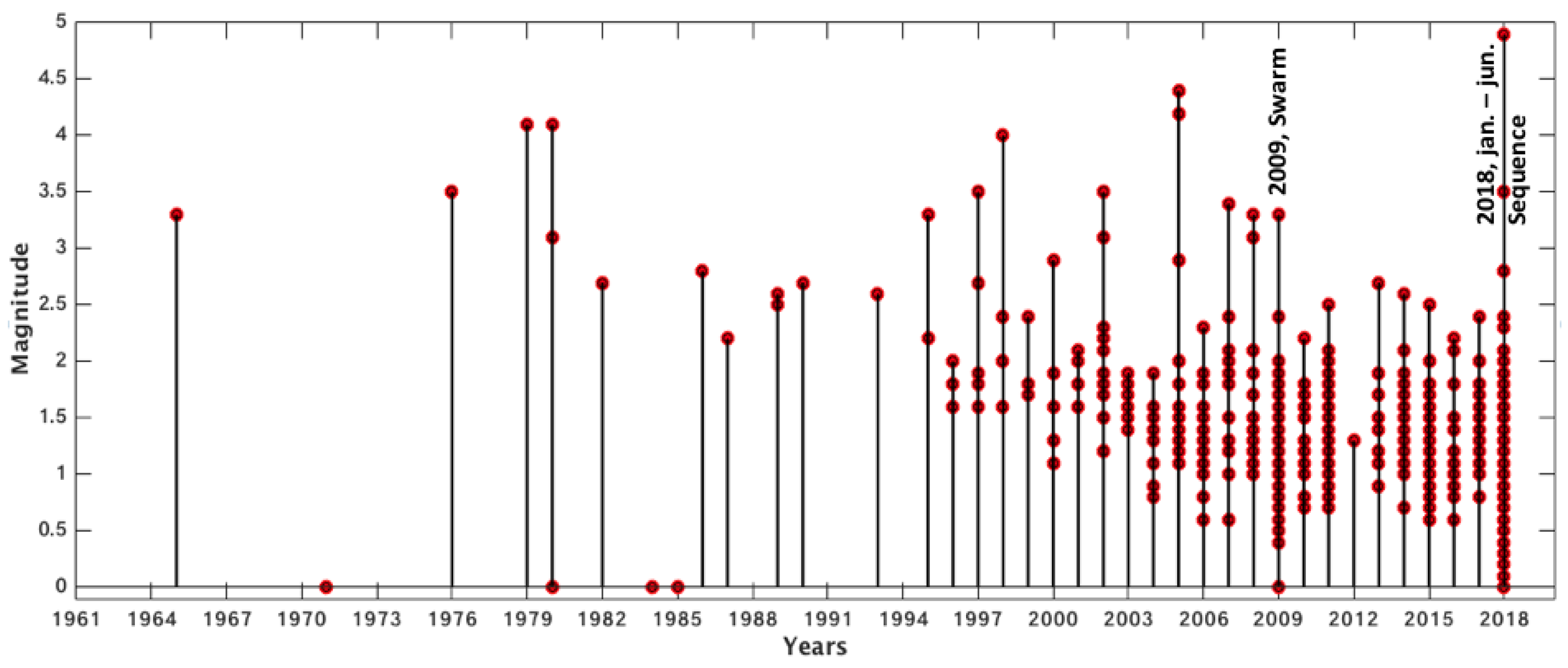 Remotesensing 15 04494 g009