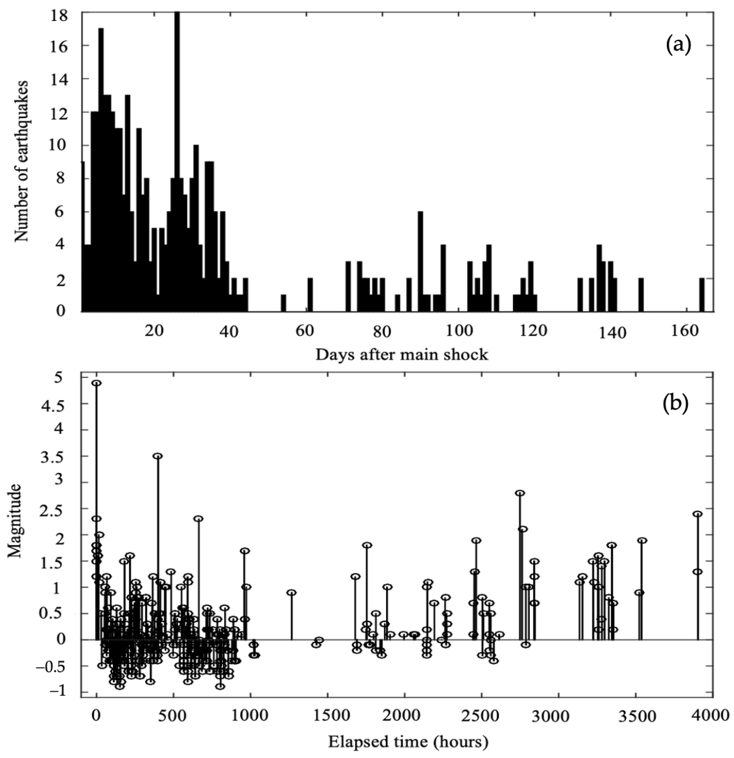 Remotesensing 15 04494 g010