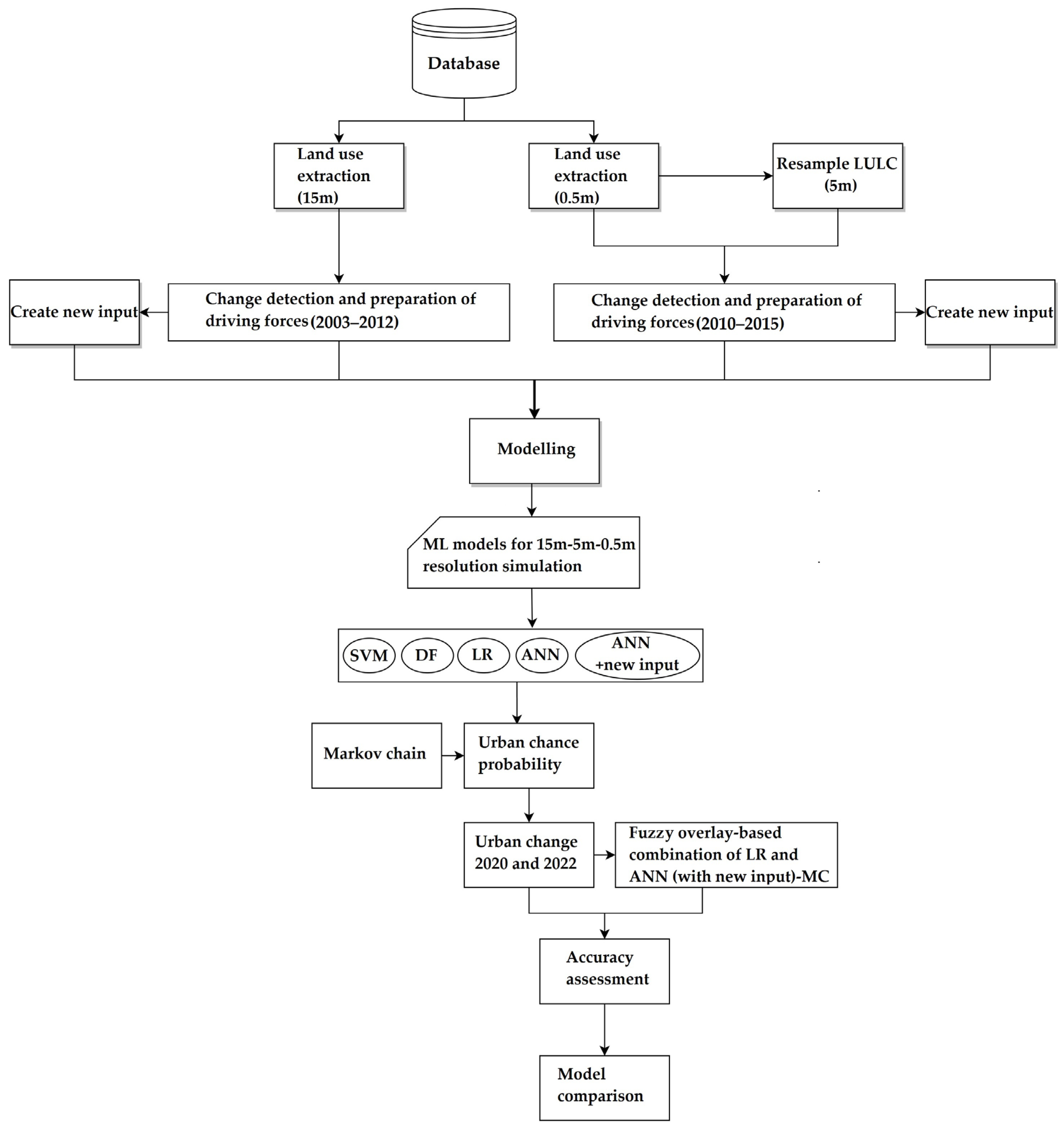 Remotesensing 15 04495 g002 Remotesensing 15 04495 g002
