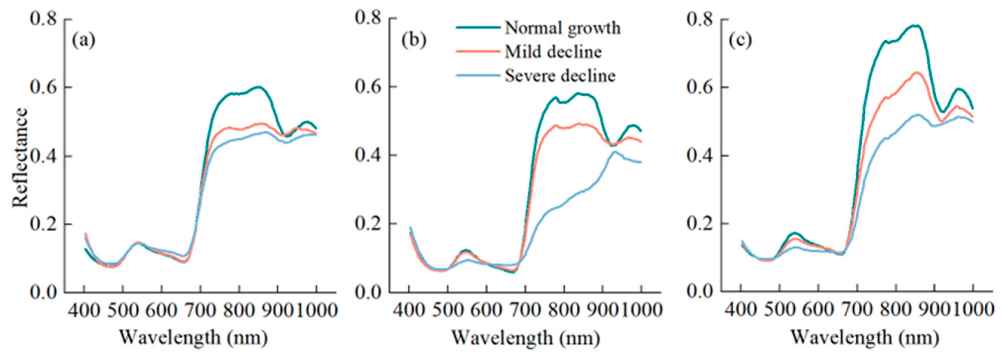 Remotesensing 15 04508 g004