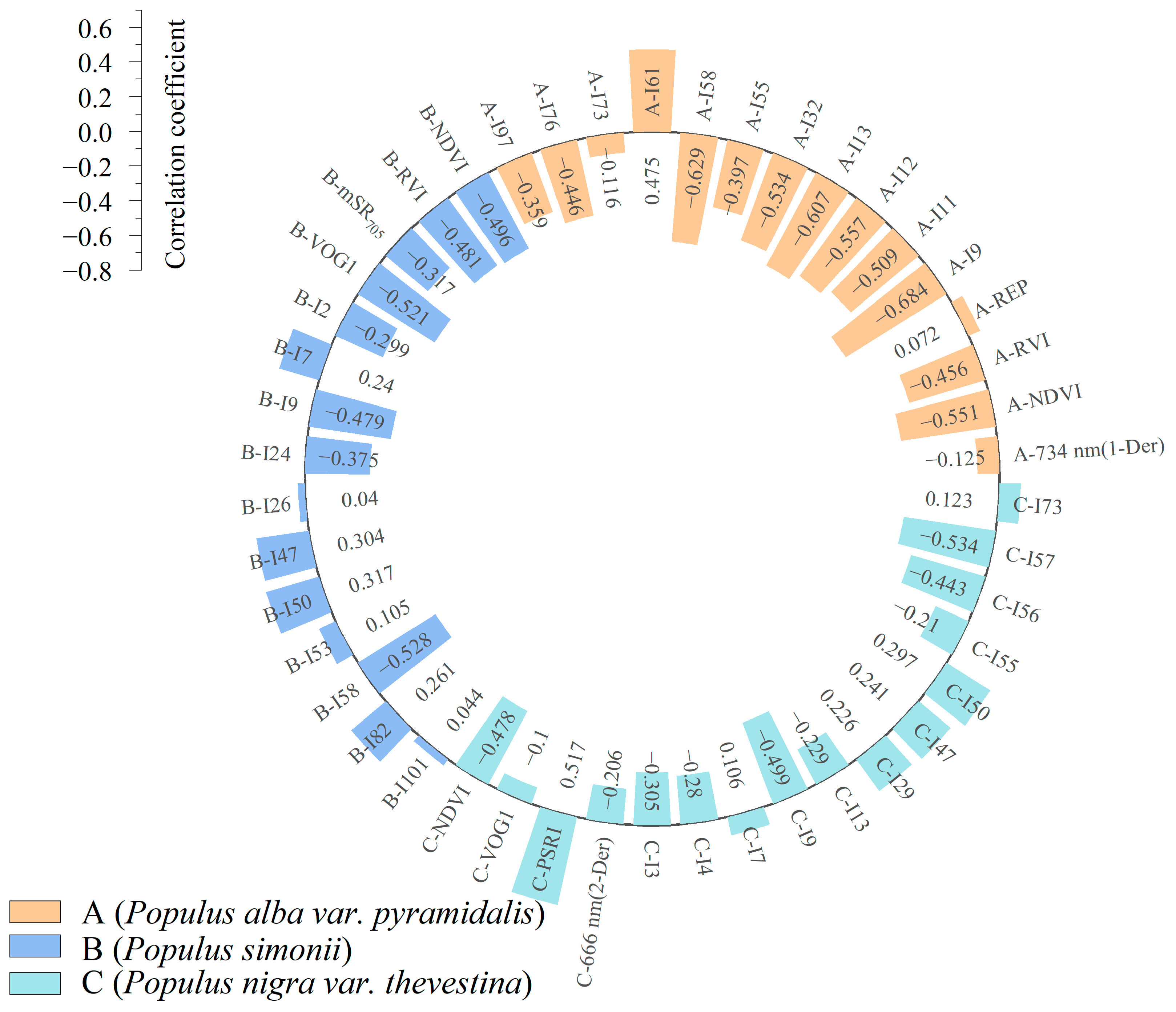 Remotesensing 15 04508 g009