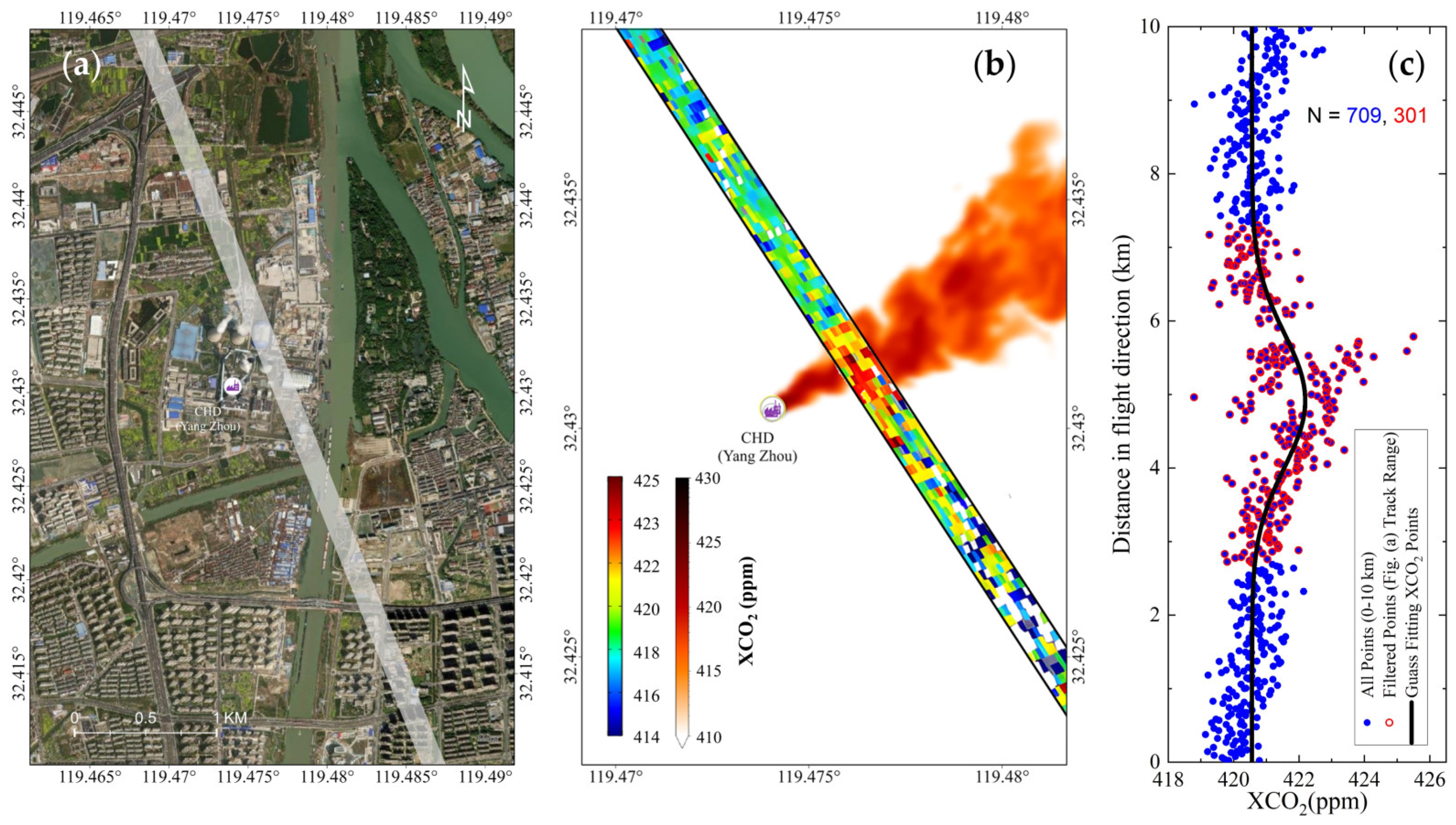 Remotesensing 15 04518 g019