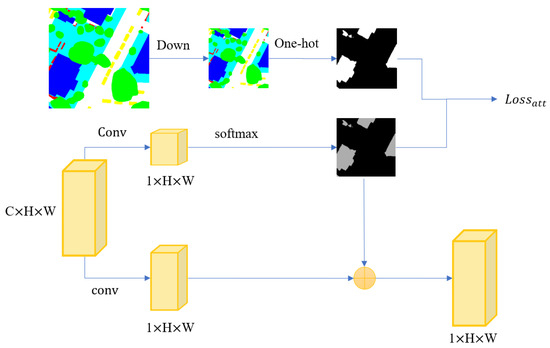 Remote Sensing, Free Full-Text