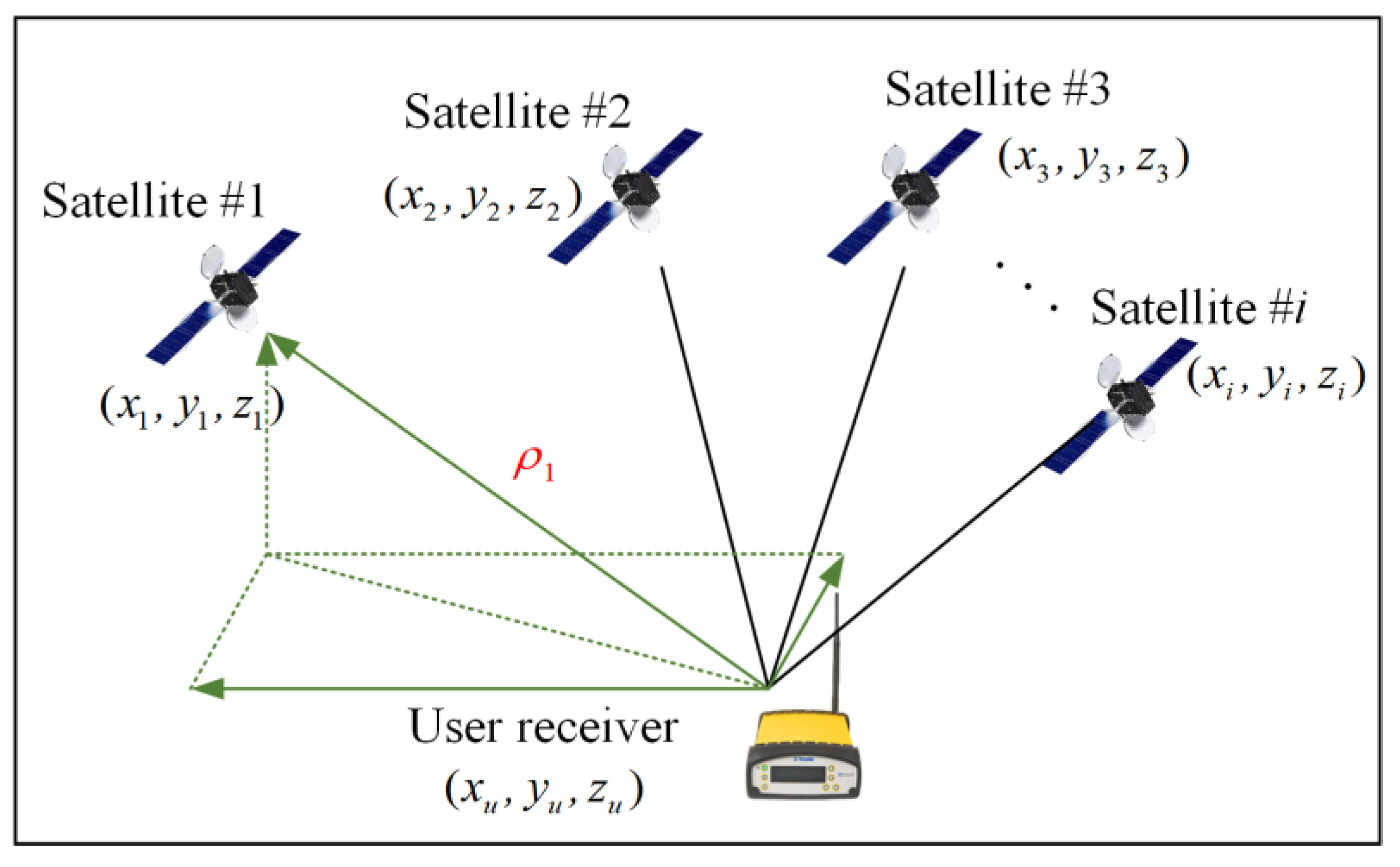 Remote Sensing | Free Full-Text | Robust GNSS Positioning Using ...