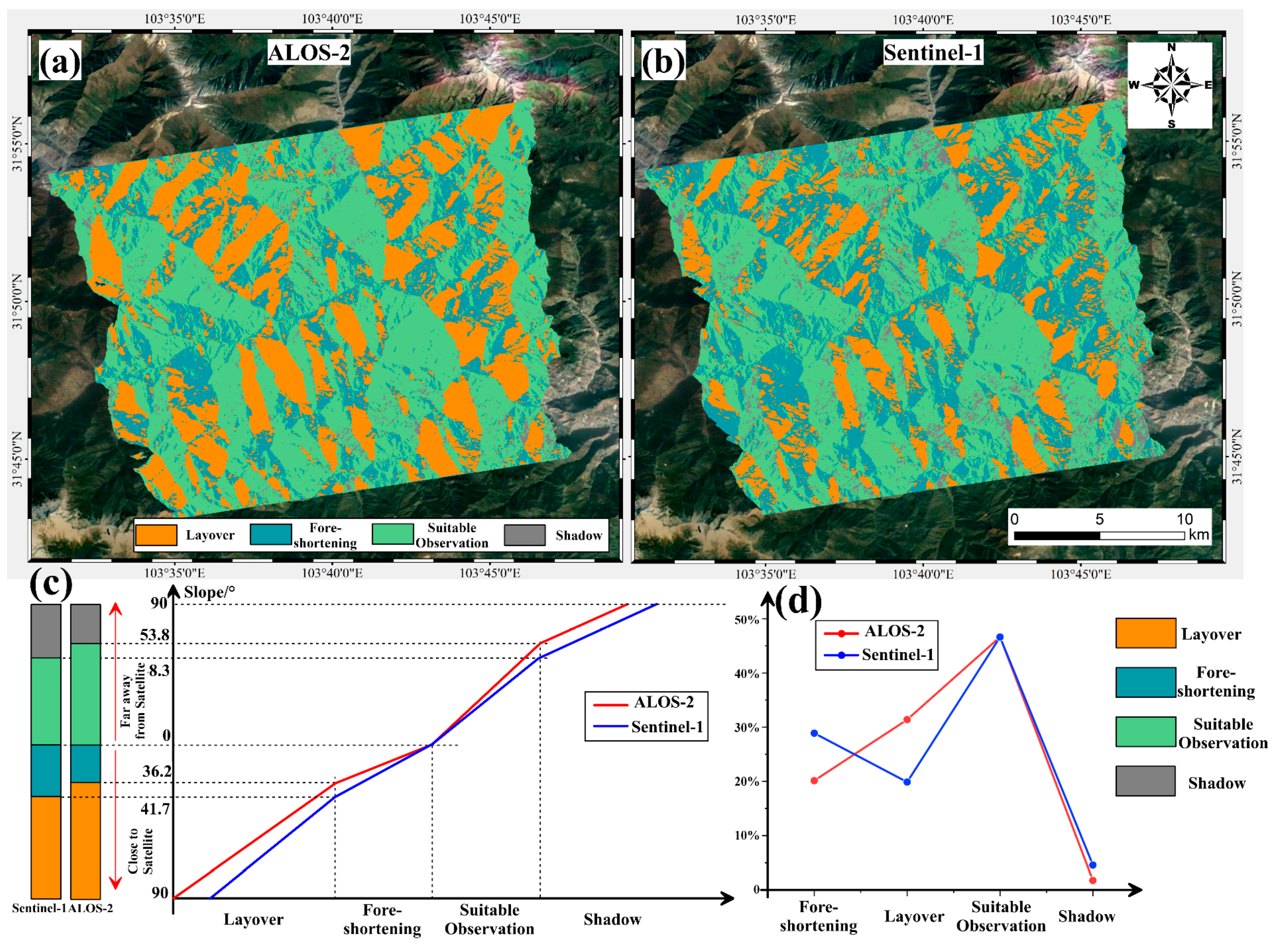 Remotesensing 15 04538 g010