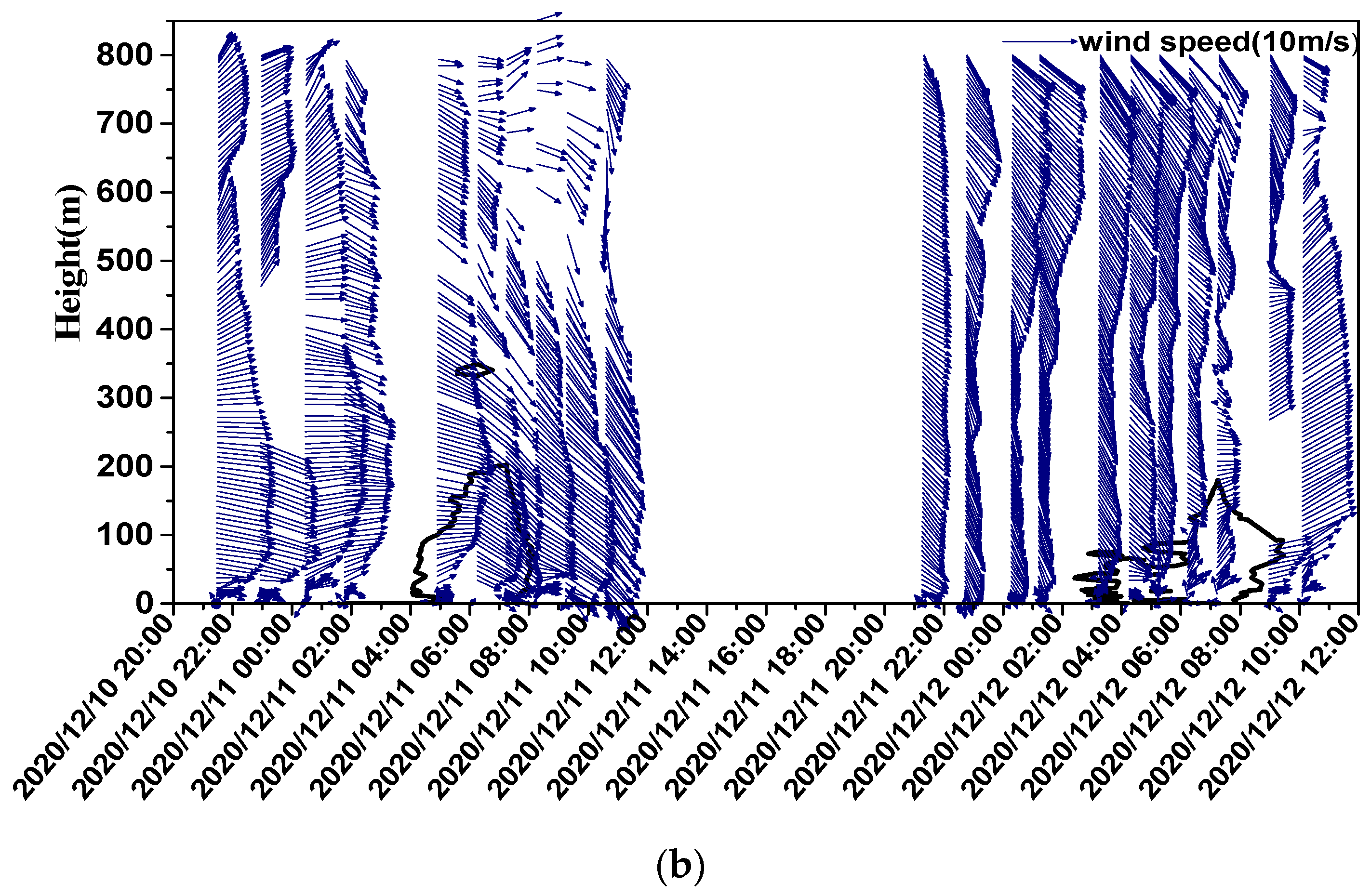 Remotesensing 15 04541 g005b
