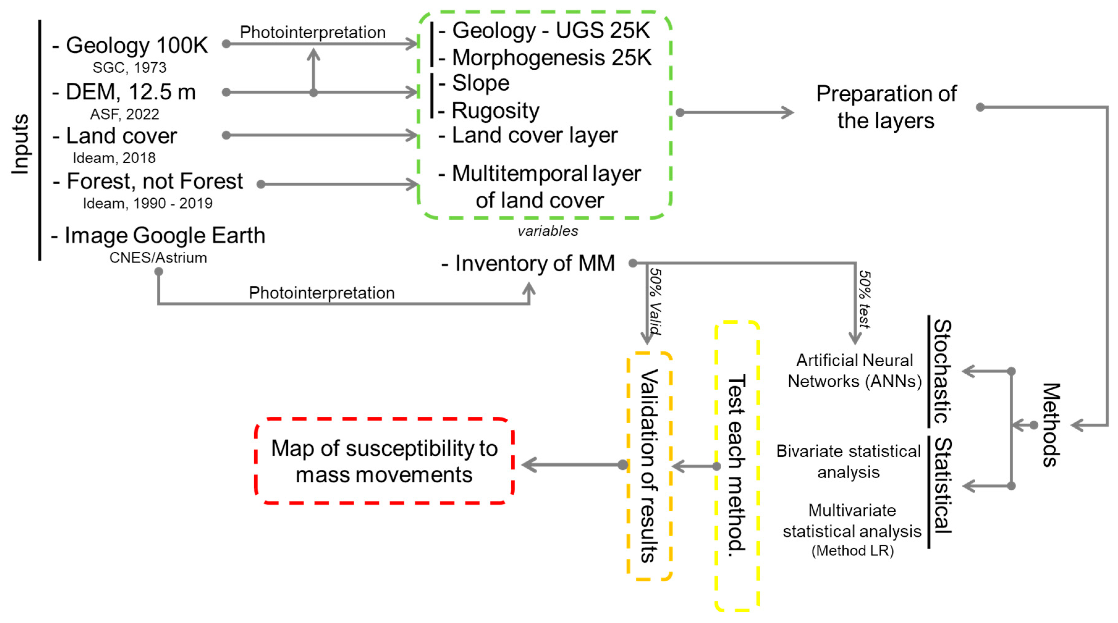 Remotesensing 15 04567 g004