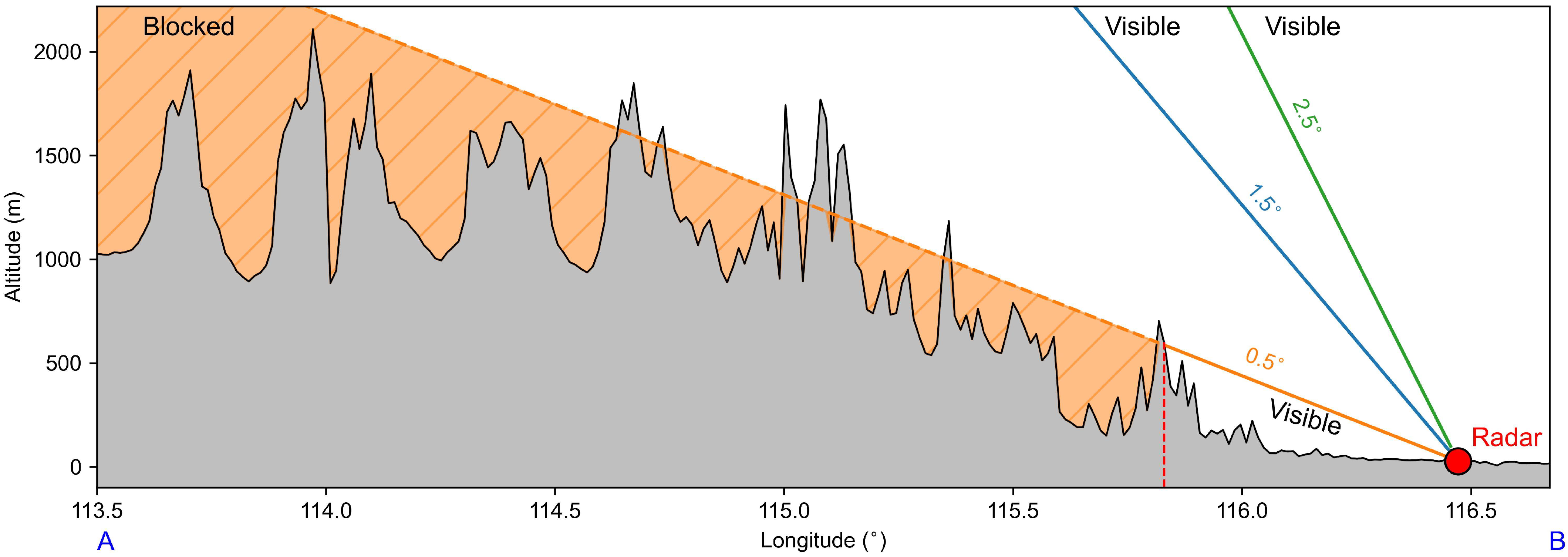 Remotesensing 15 04568 g002