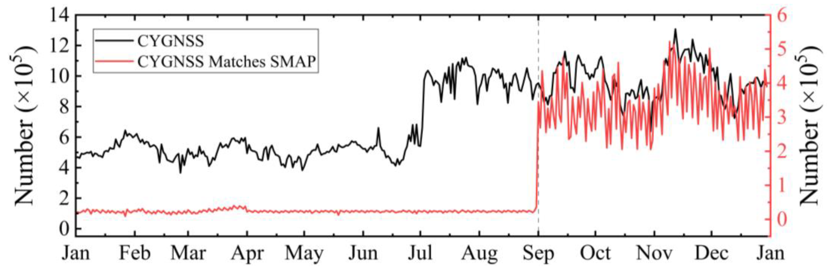 Remotesensing 15 04576 g003