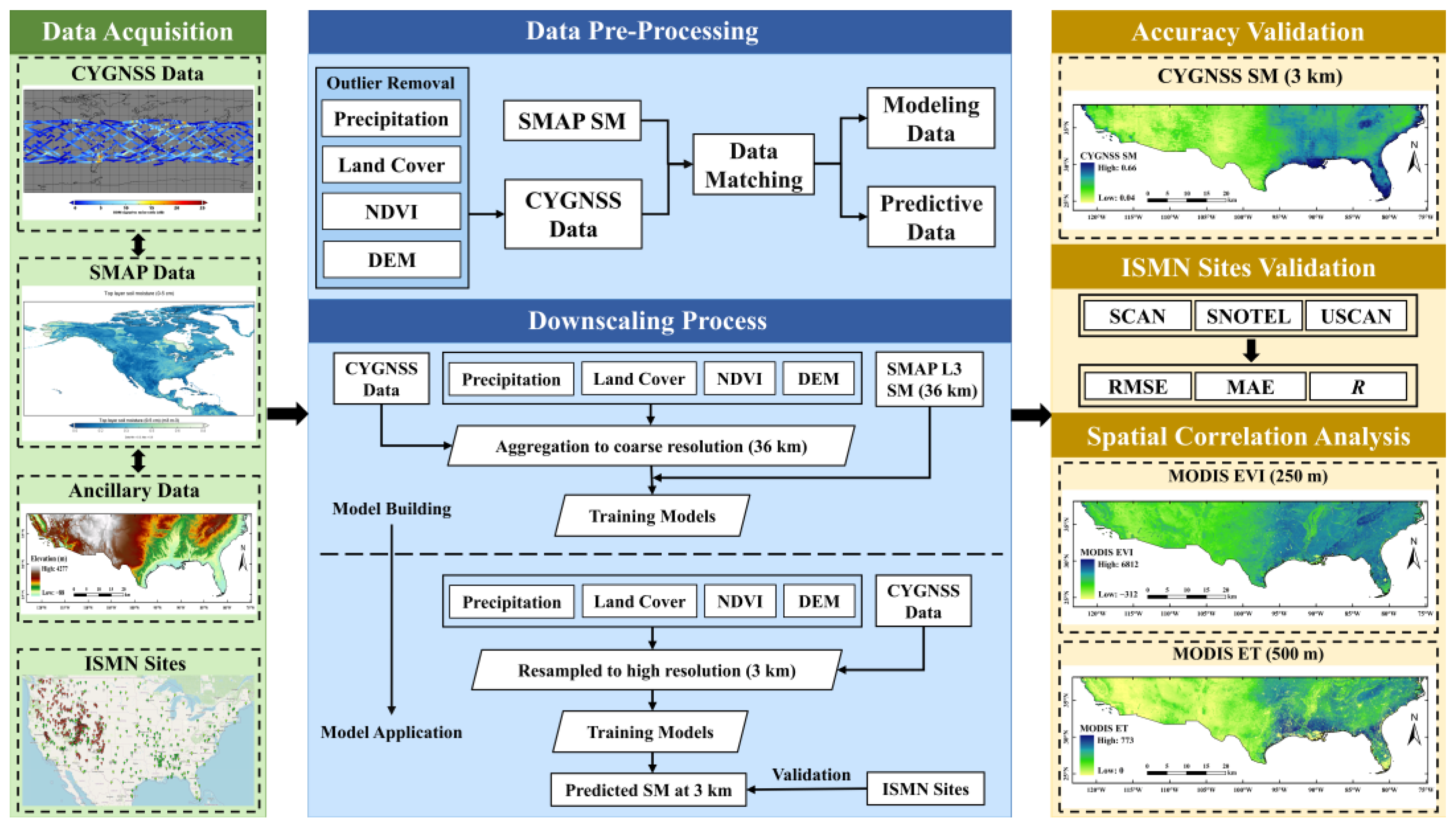 Remotesensing 15 04576 g004