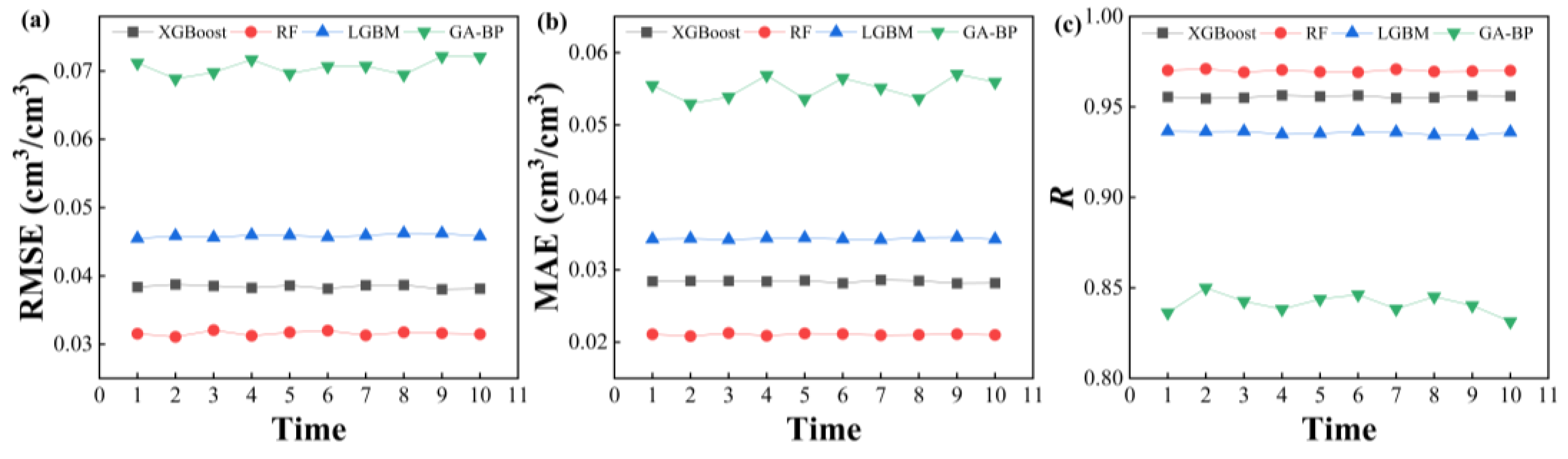 Remotesensing 15 04576 g005