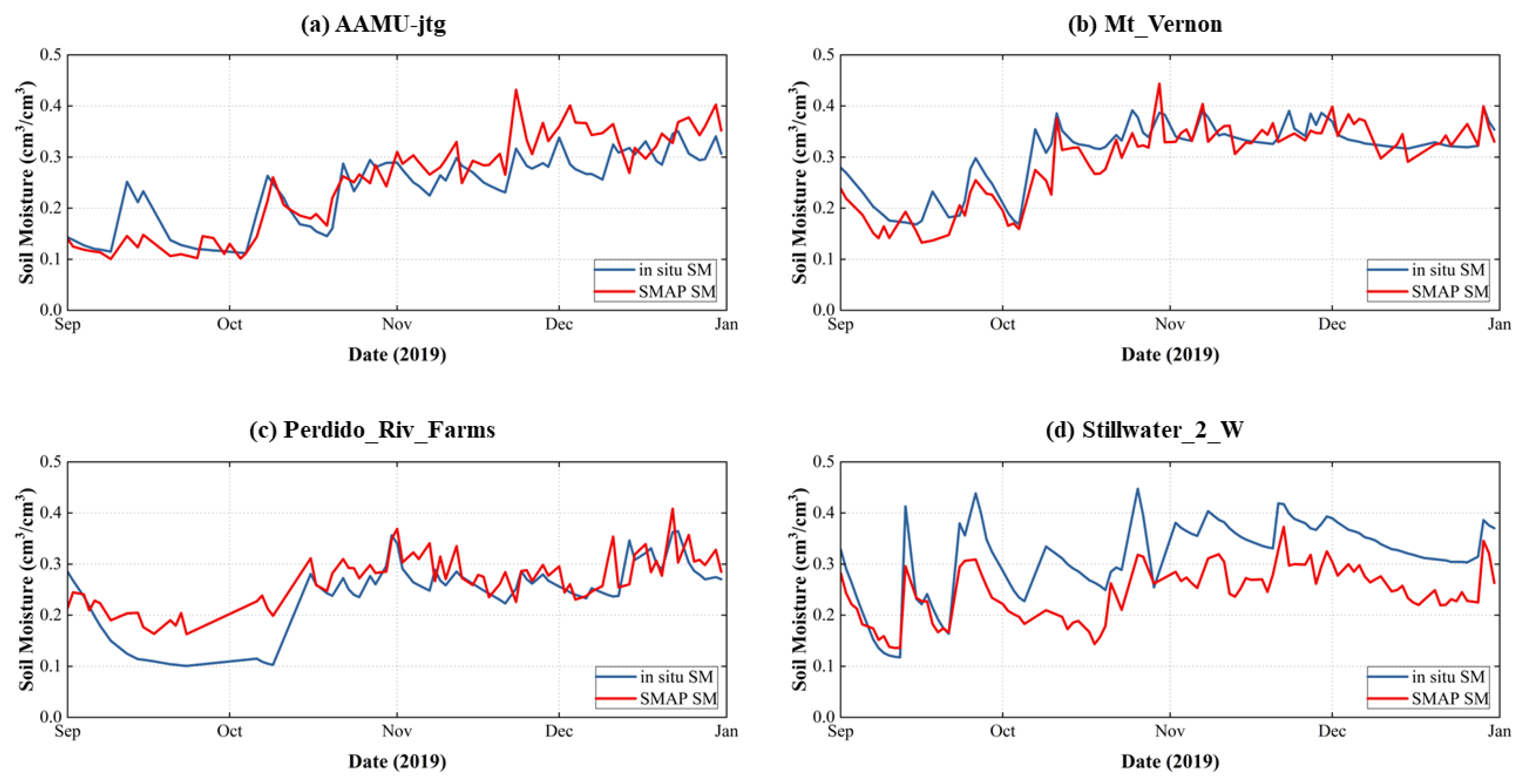 Remotesensing 15 04576 g008