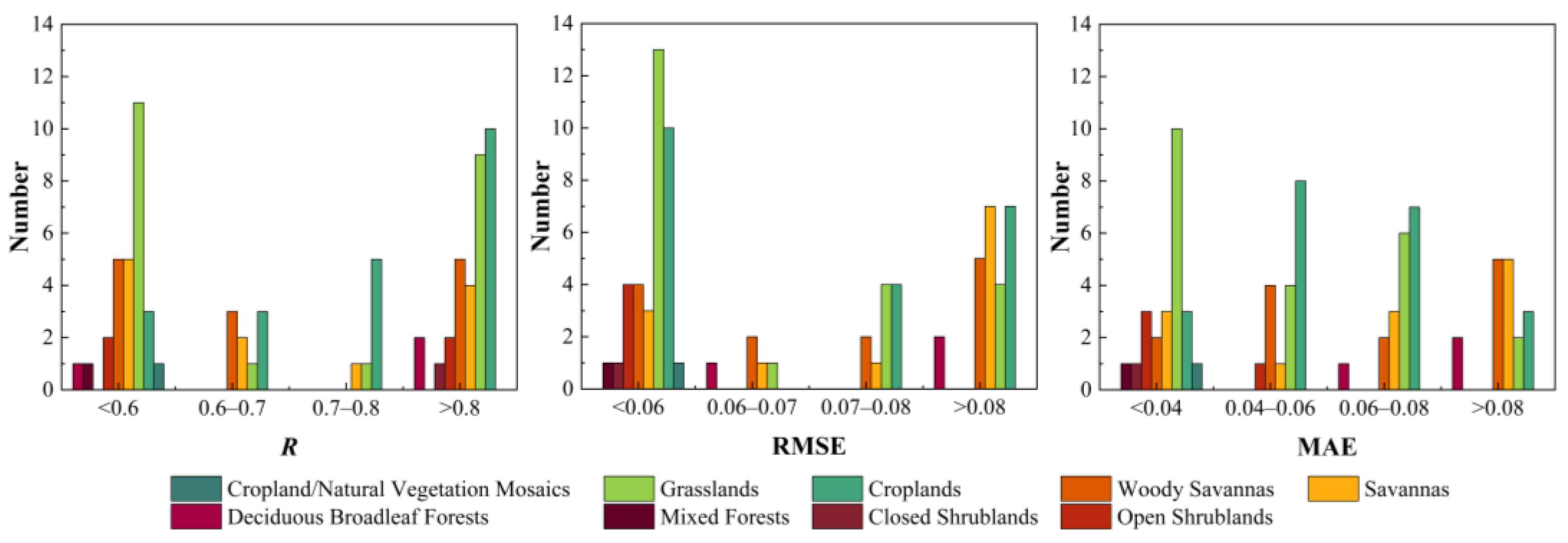 Remotesensing 15 04576 g009