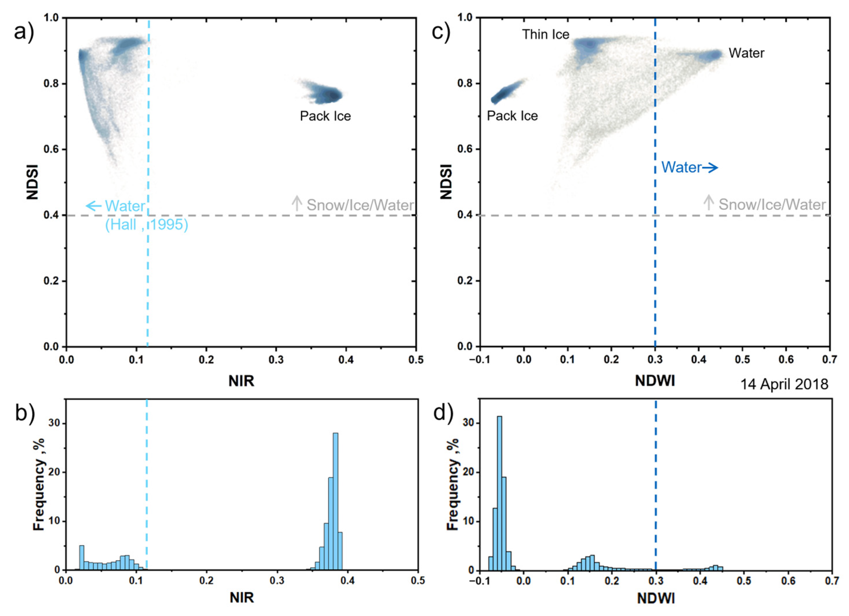 Remotesensing 15 04577 g004