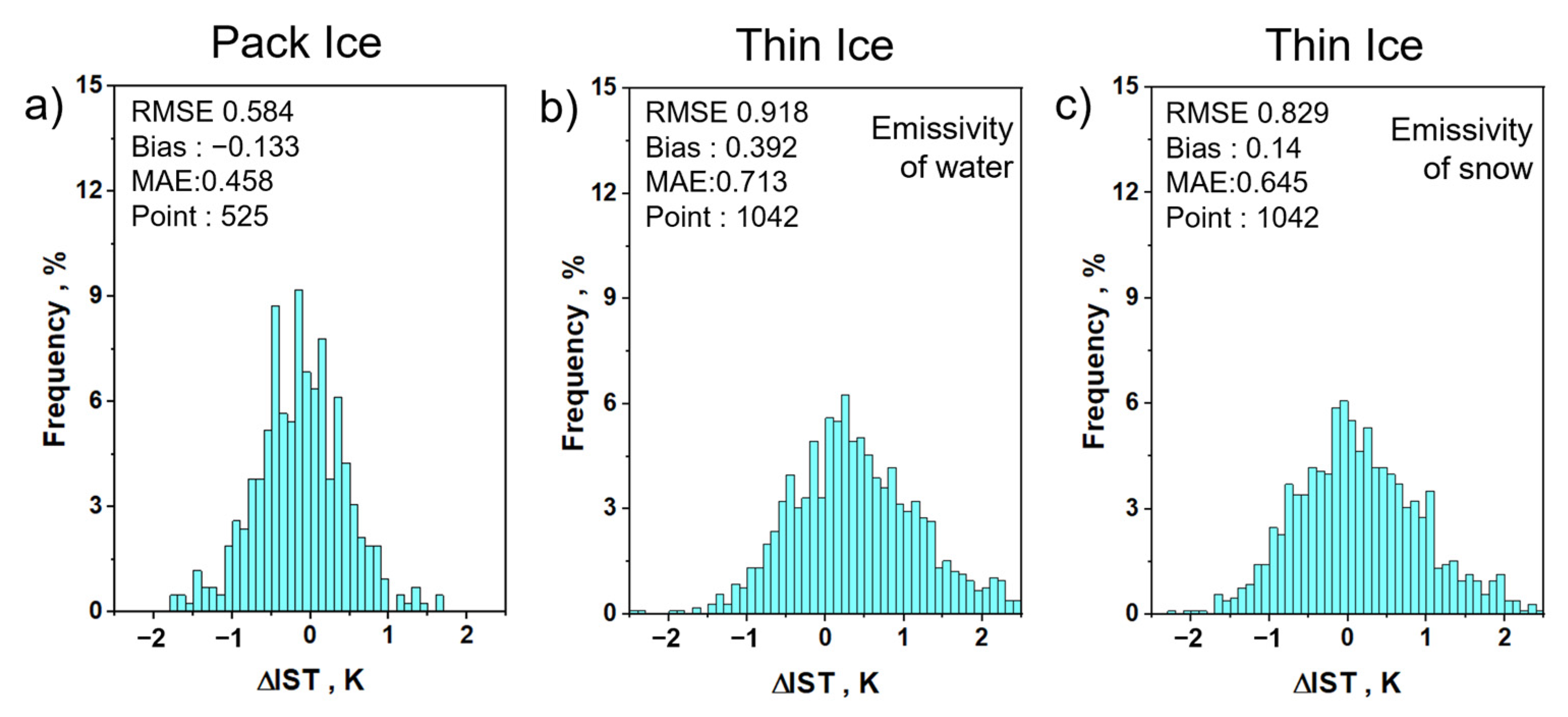 Remotesensing 15 04577 g009