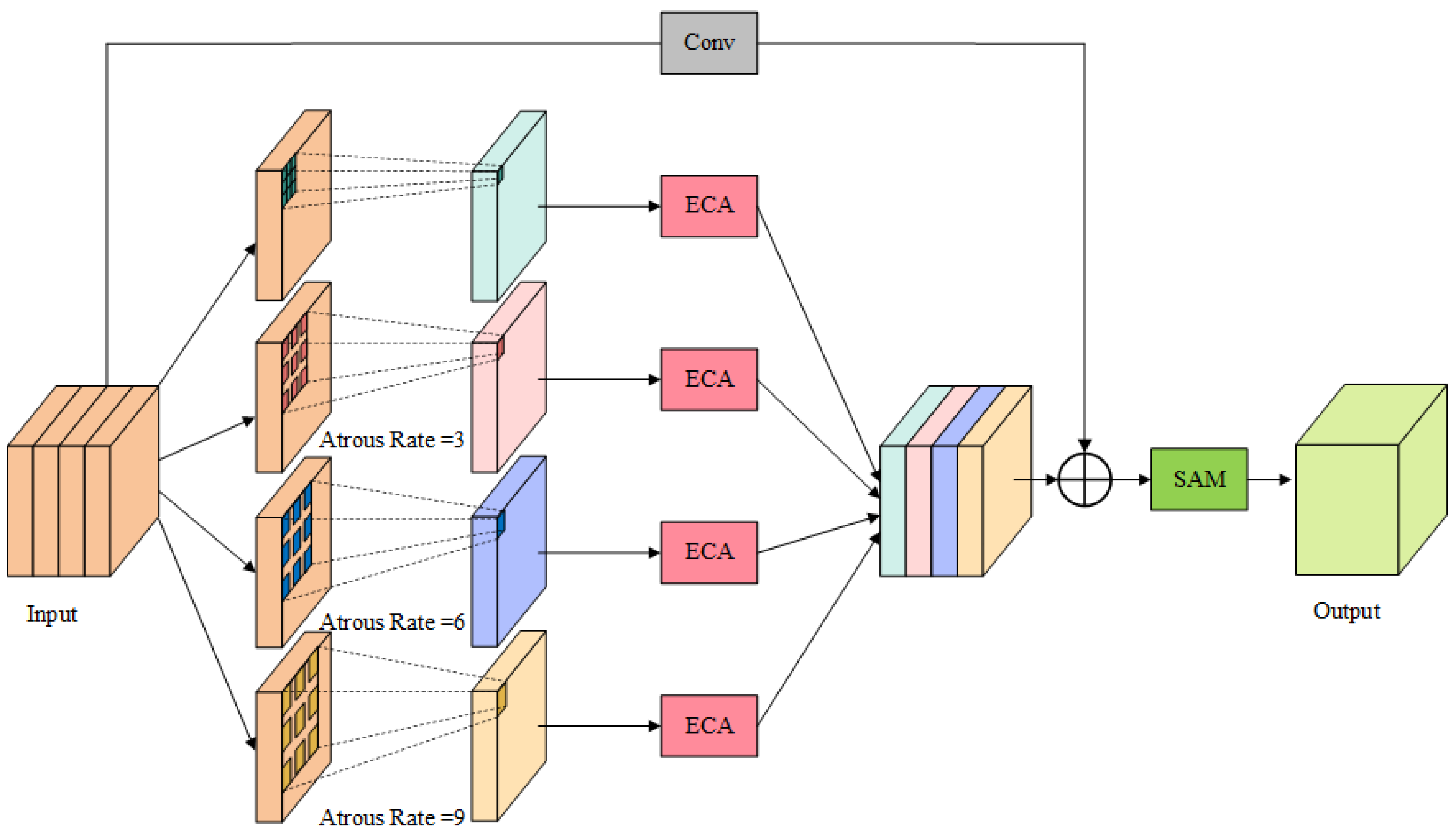 Remote Sensing | Free Full-Text | SMFF-YOLO: A Scale-Adaptive YOLO ...