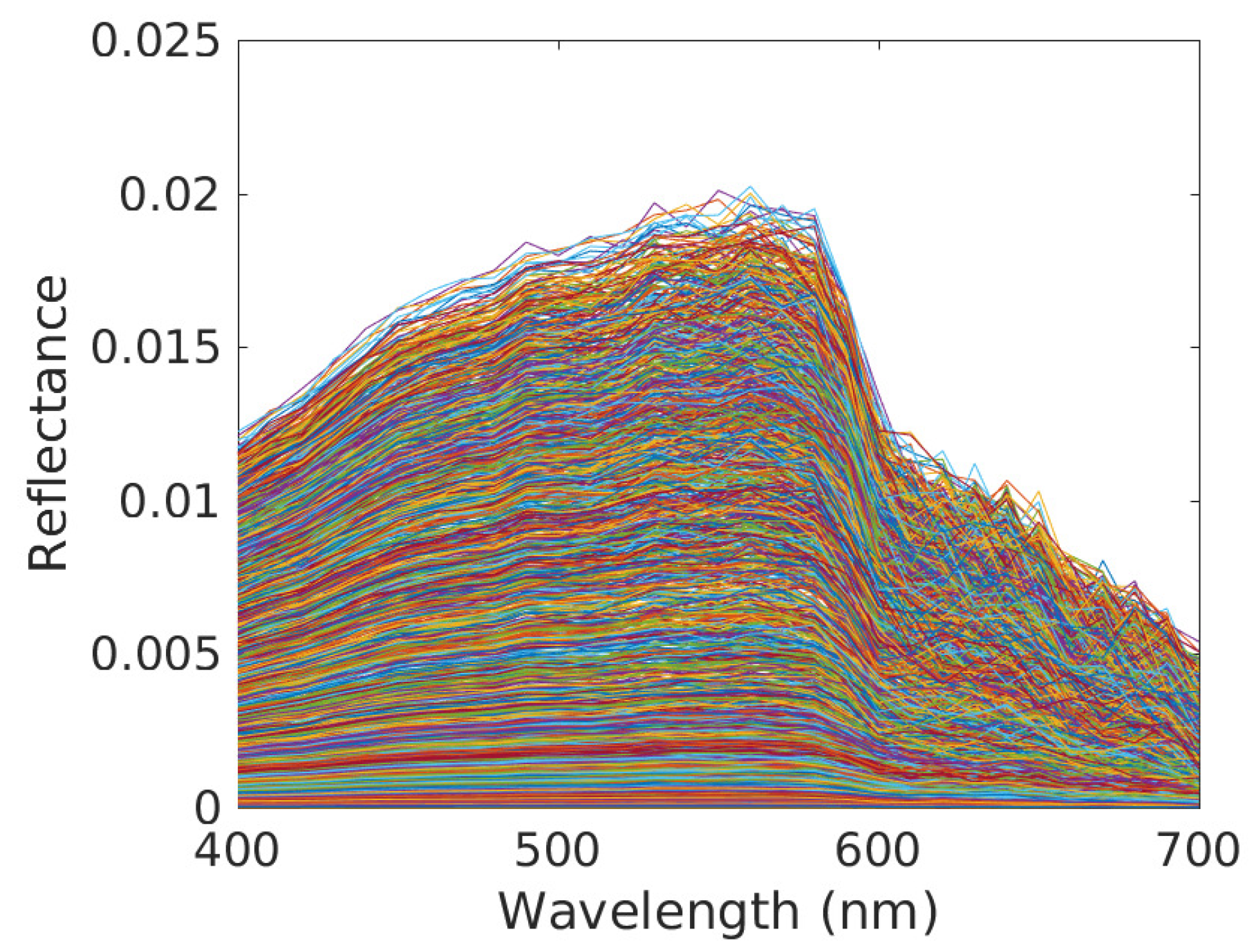 Remotesensing 15 04583 g006