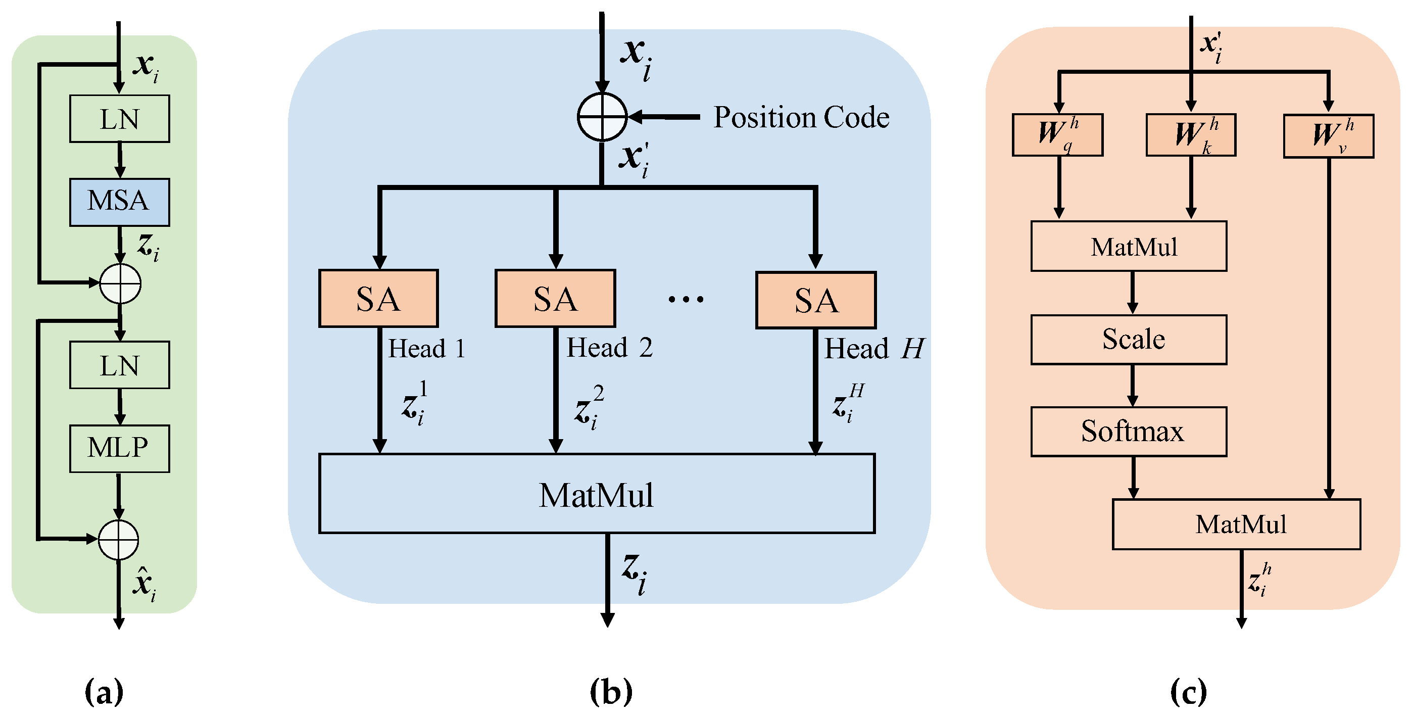 Remotesensing 15 04592 g001