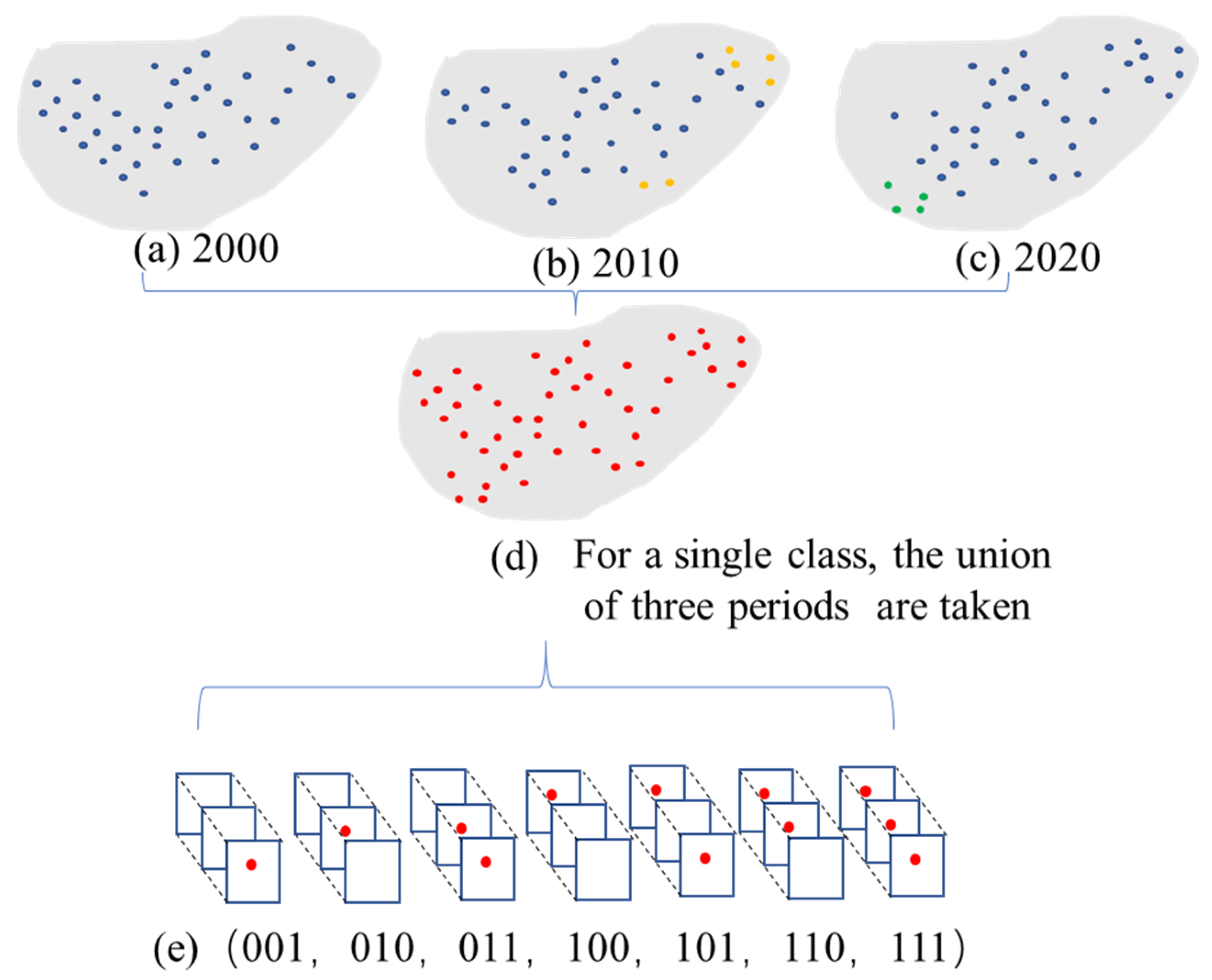 Remotesensing 15 04593 g003