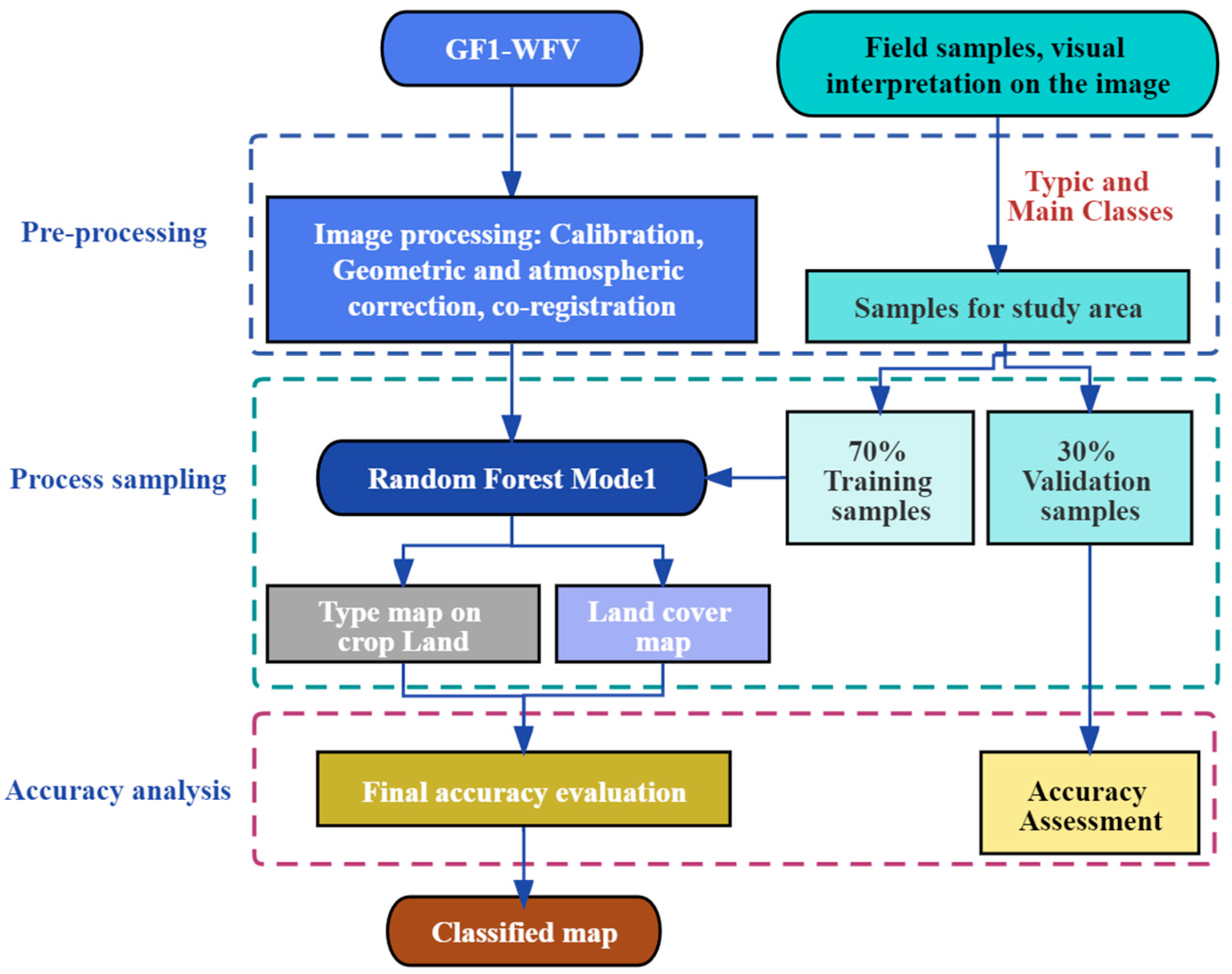 Remotesensing 15 04599 g003