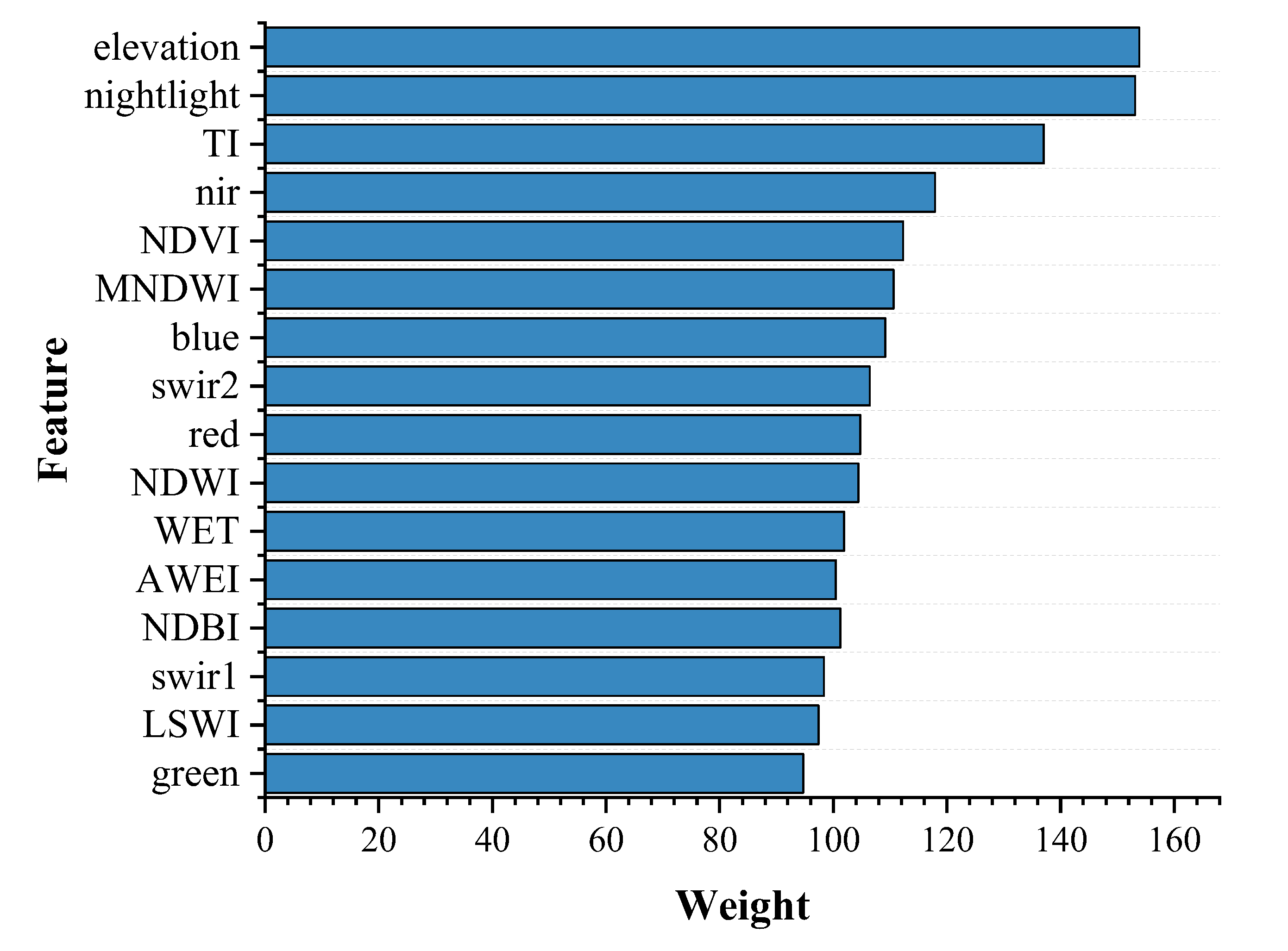 Remotesensing 15 04611 g005