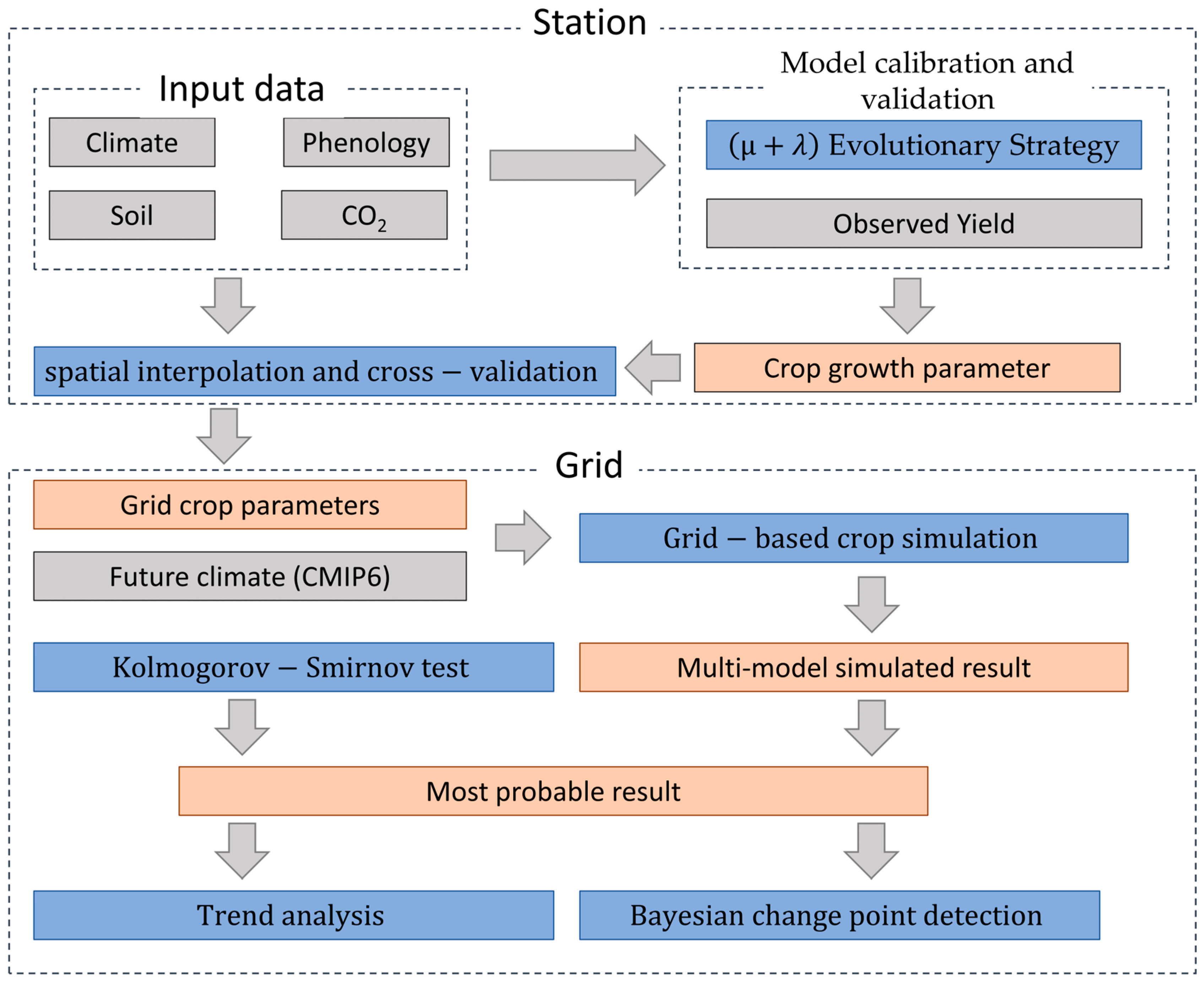 Remotesensing 15 04615 g002