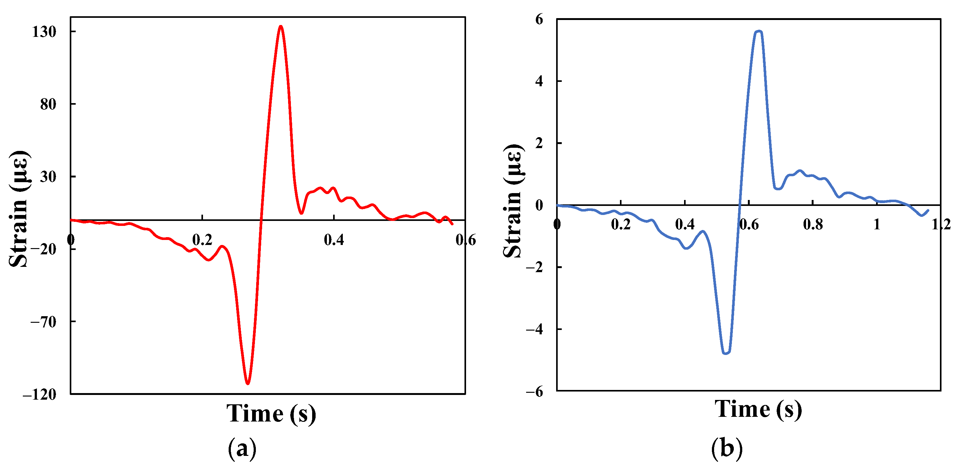 Remotesensing 15 04620 g013