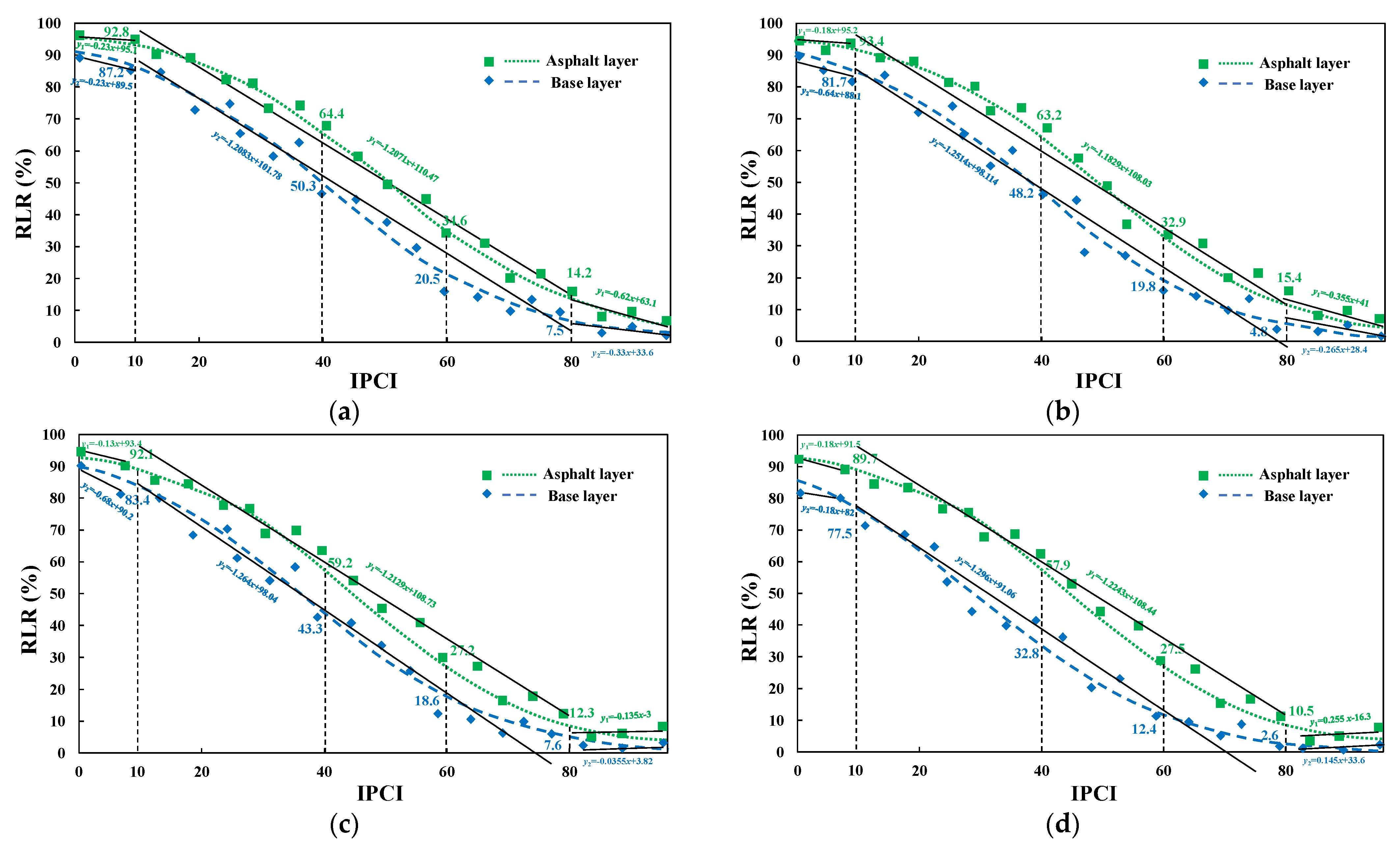 Remotesensing 15 04620 g015