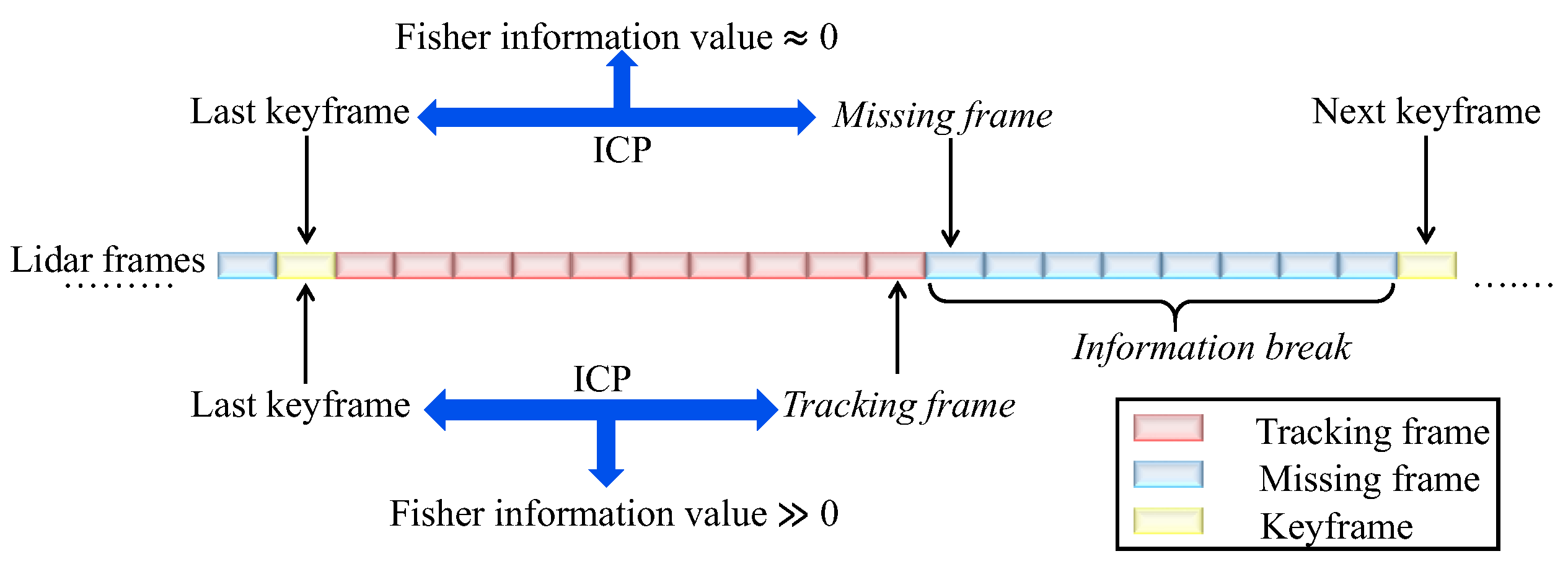 Remotesensing 15 04627 g003
