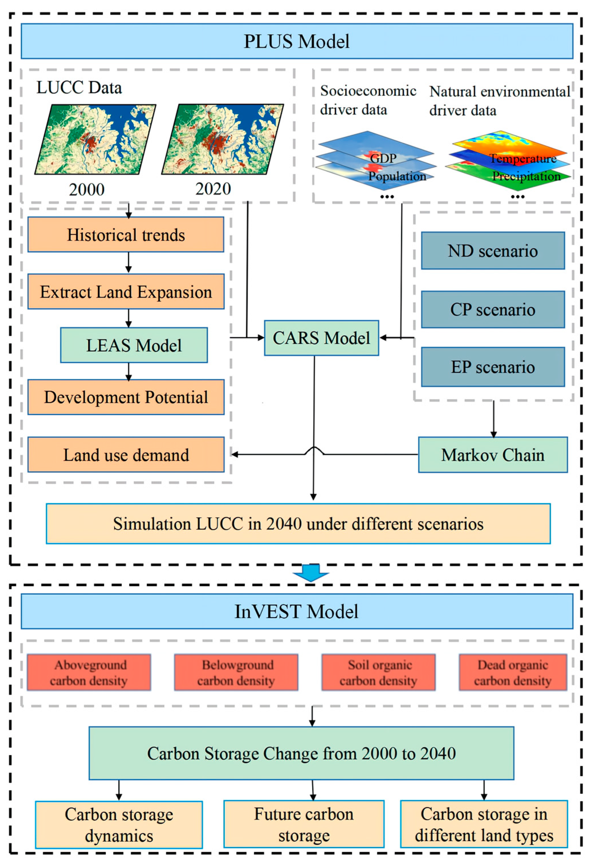 Remotesensing 15 04645 g002