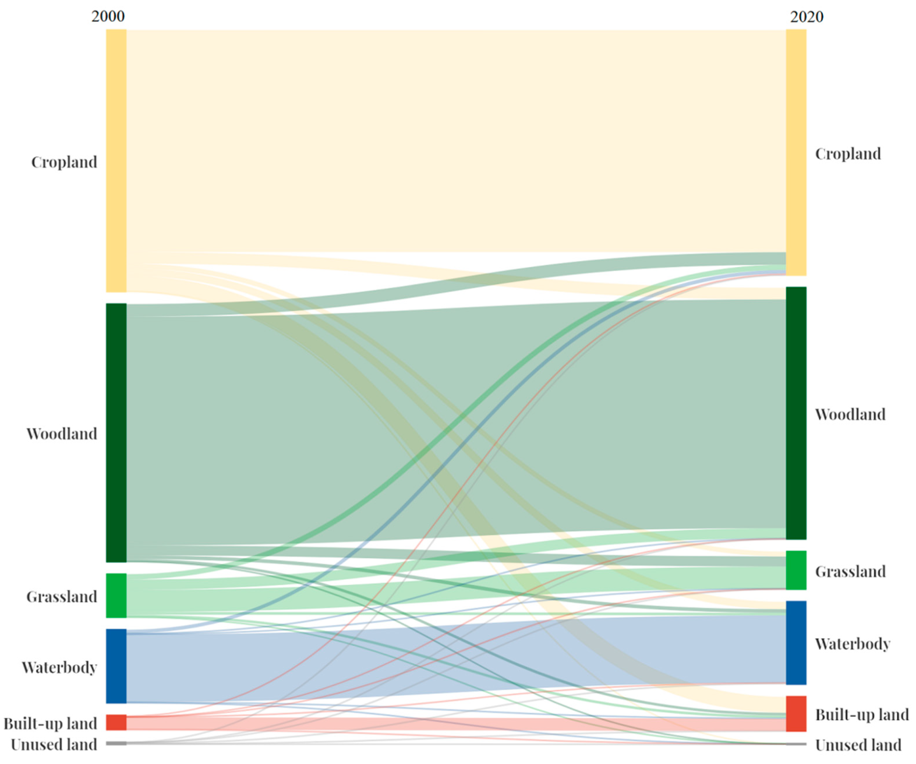 Remotesensing 15 04645 g003