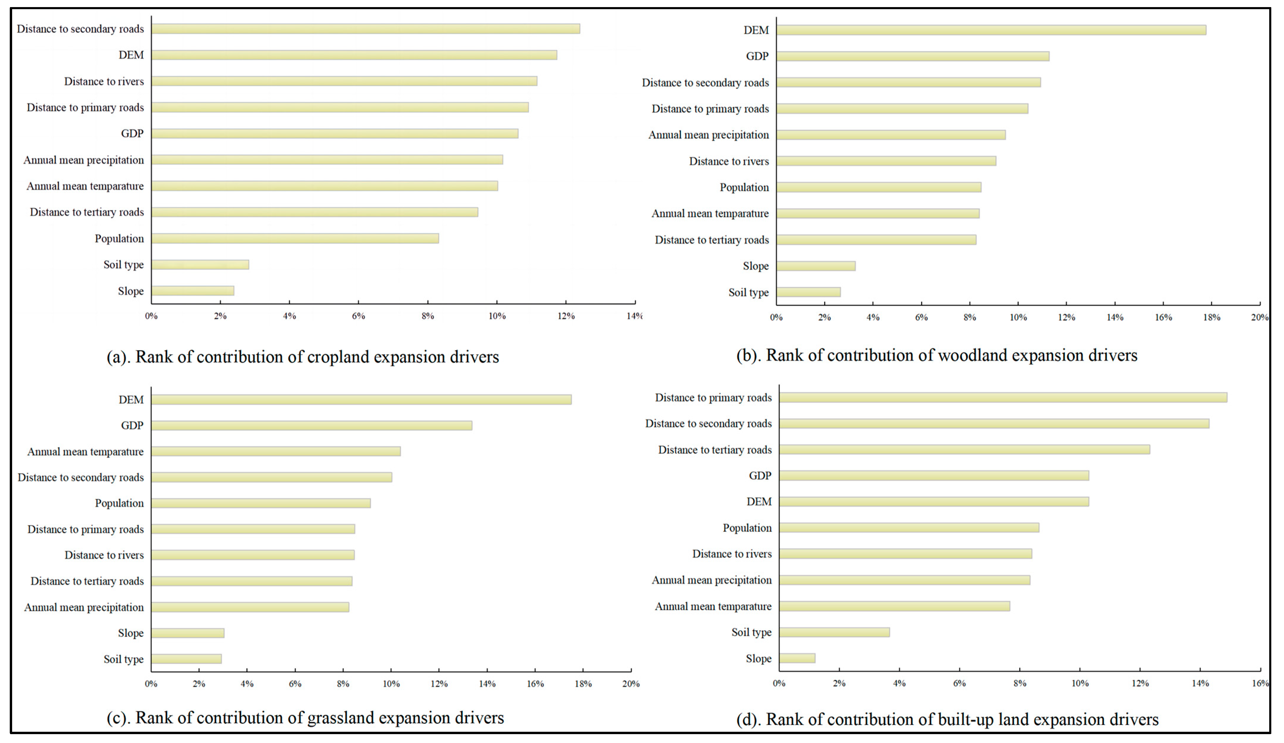 Remotesensing 15 04645 g007