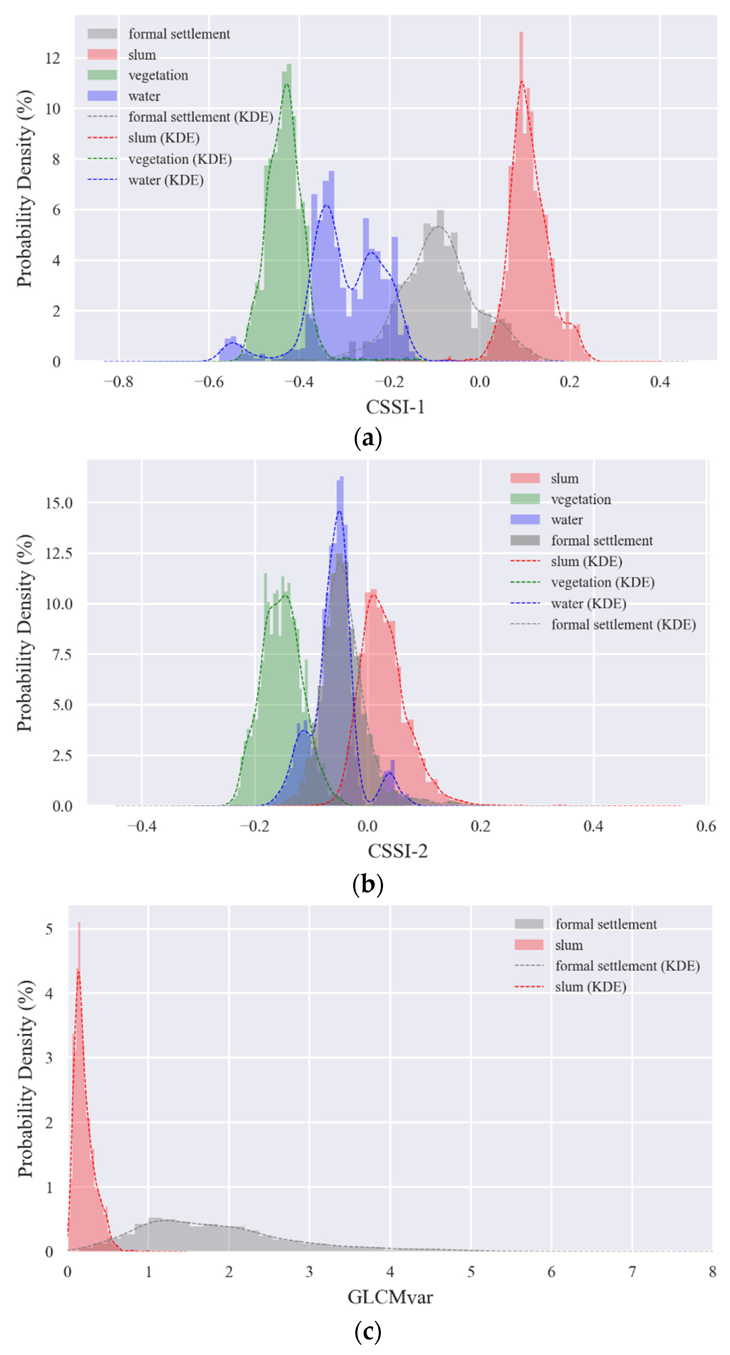 Remotesensing 15 04671 g007