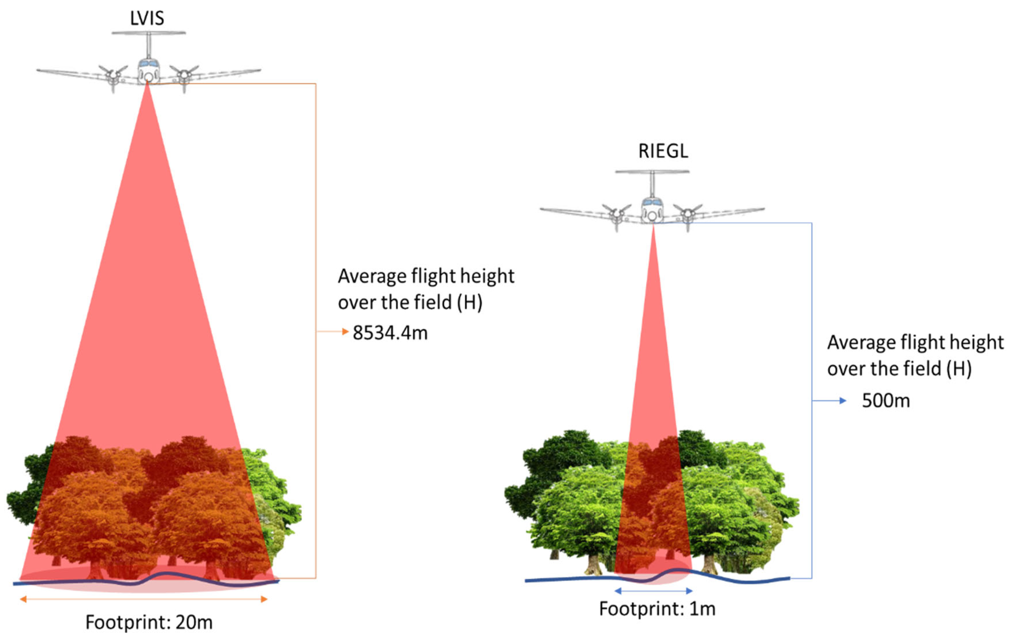 Remotesensing 15 04677 g003