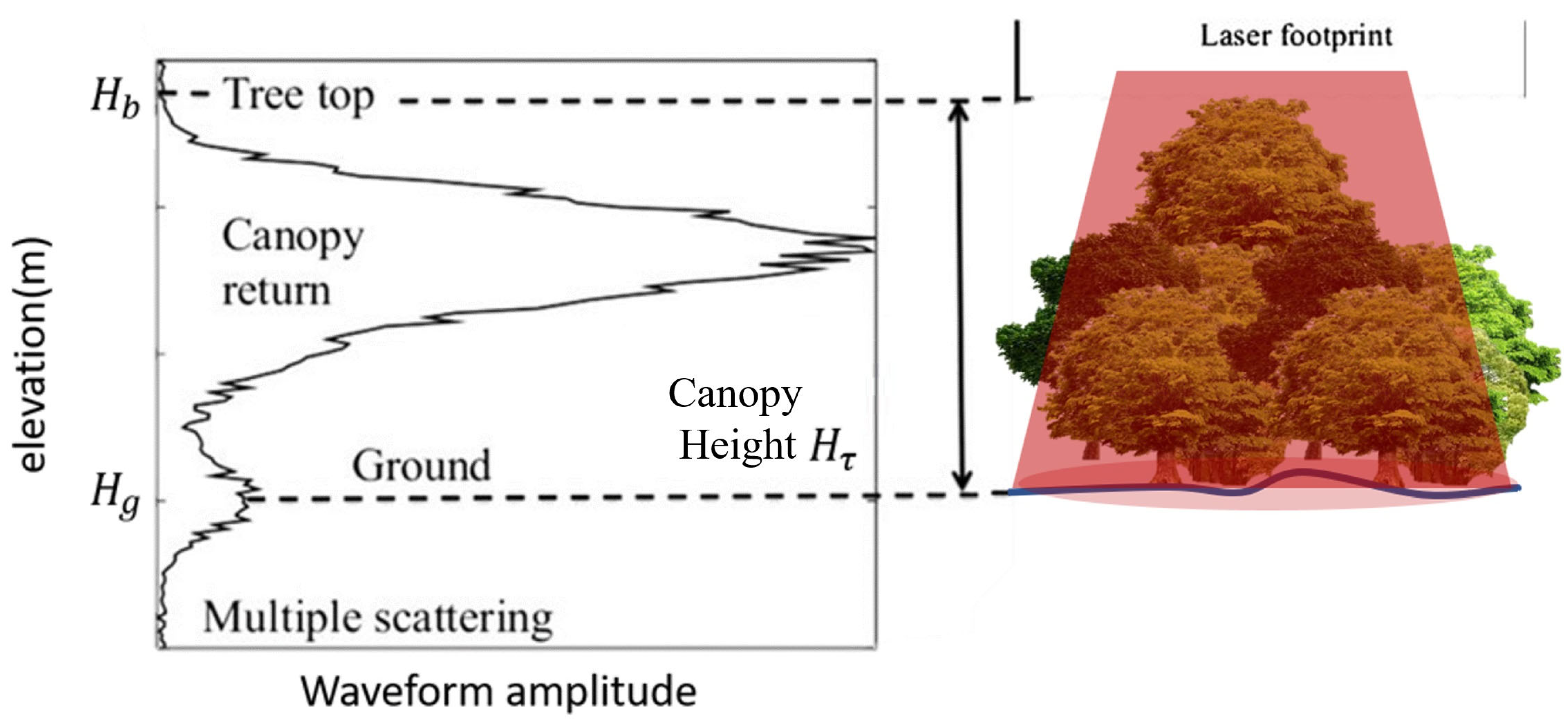 Remotesensing 15 04677 g005