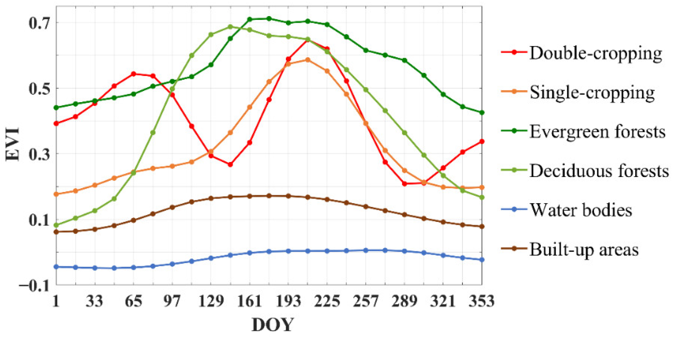 Remotesensing 15 04712 g004