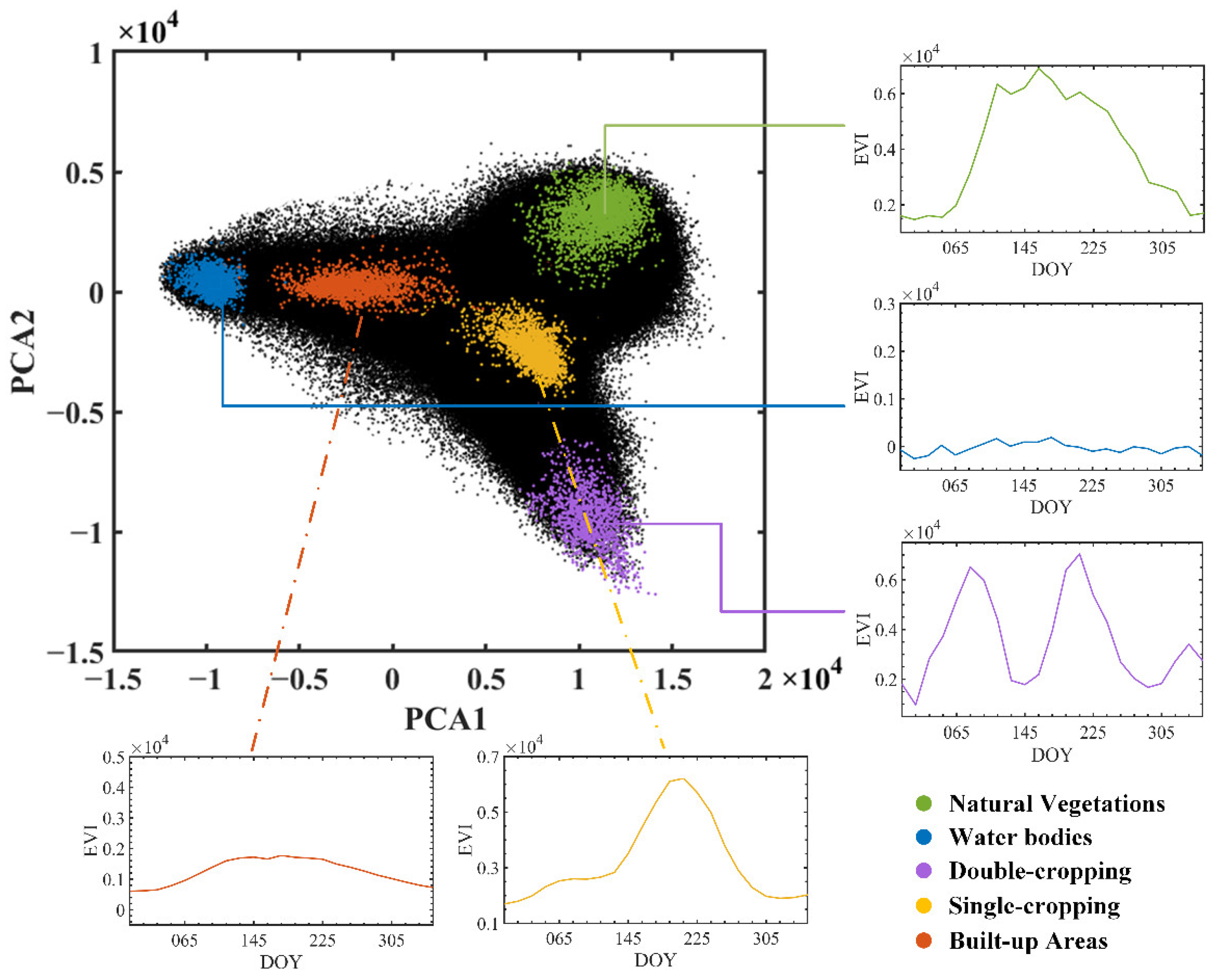 Remotesensing 15 04712 g007