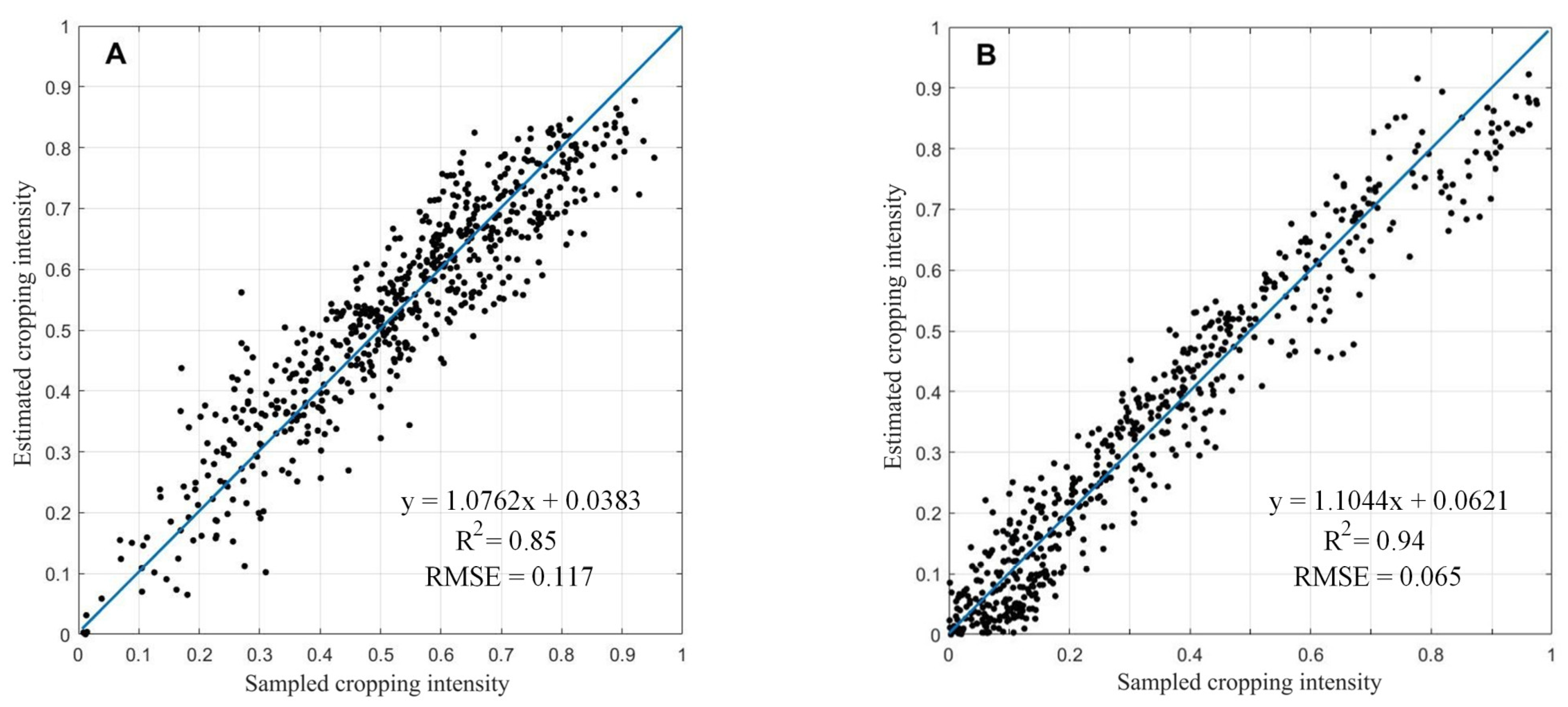 Remotesensing 15 04712 g010