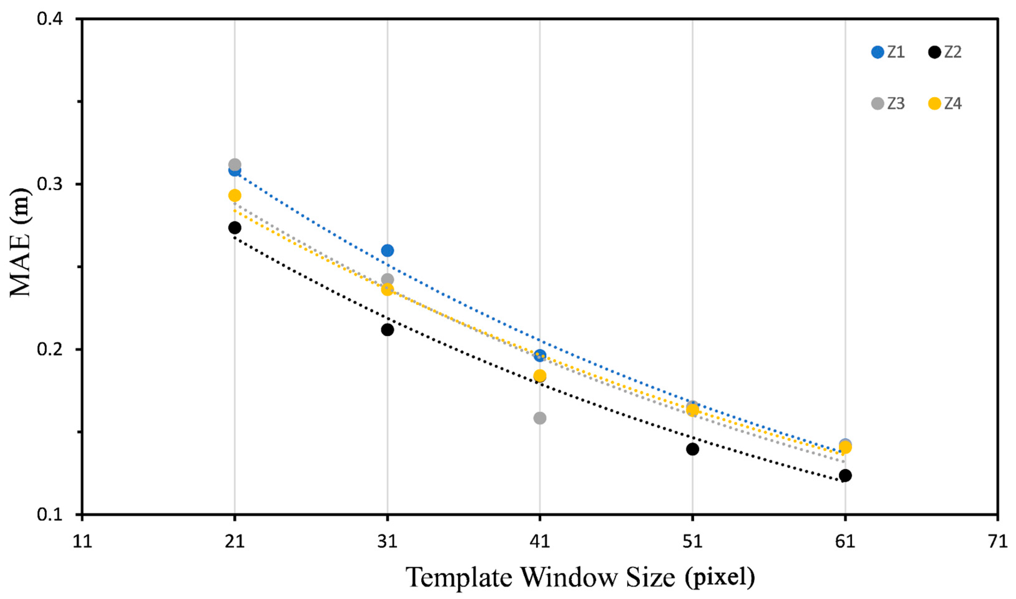 Remotesensing 15 04735 g003 Remotesensing 15 04735 g003