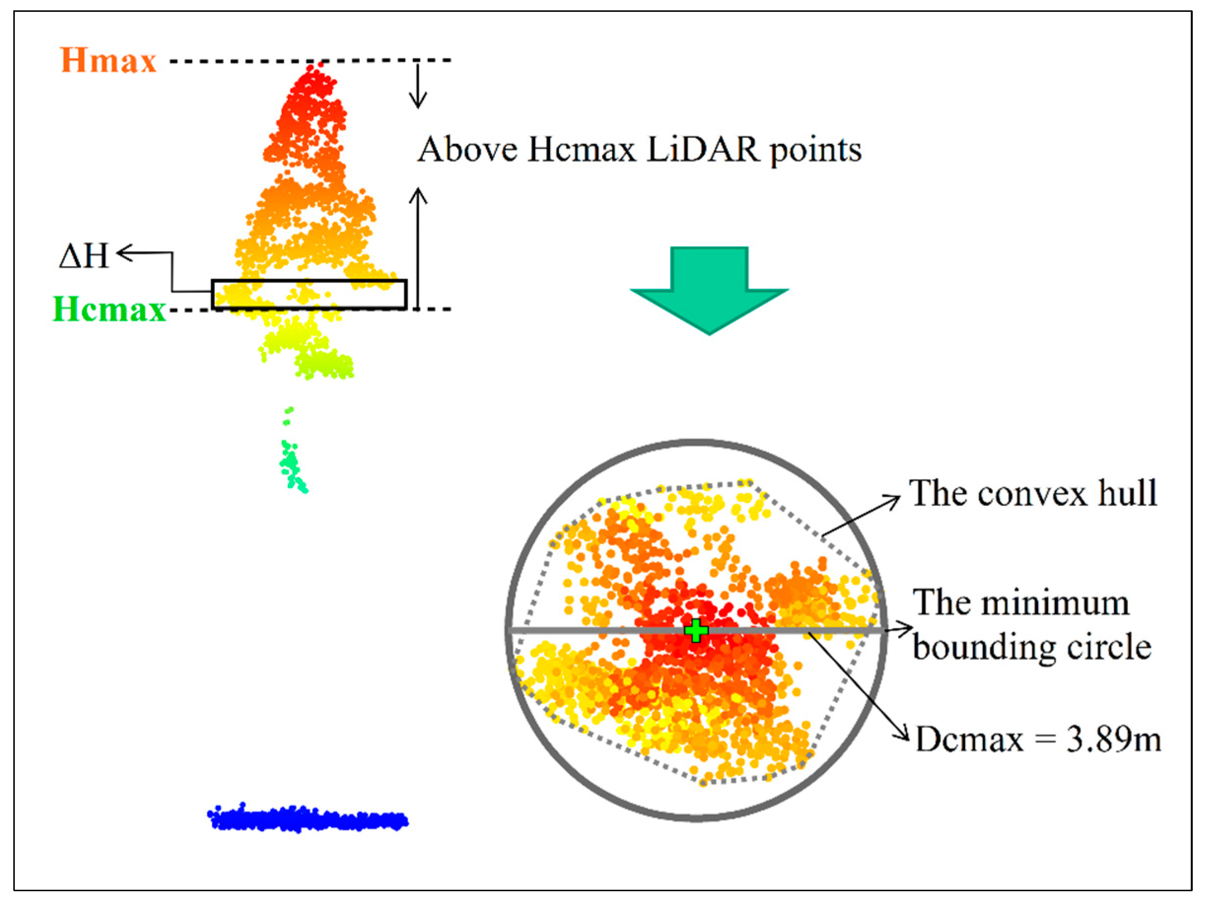 Remotesensing 15 04768 g003