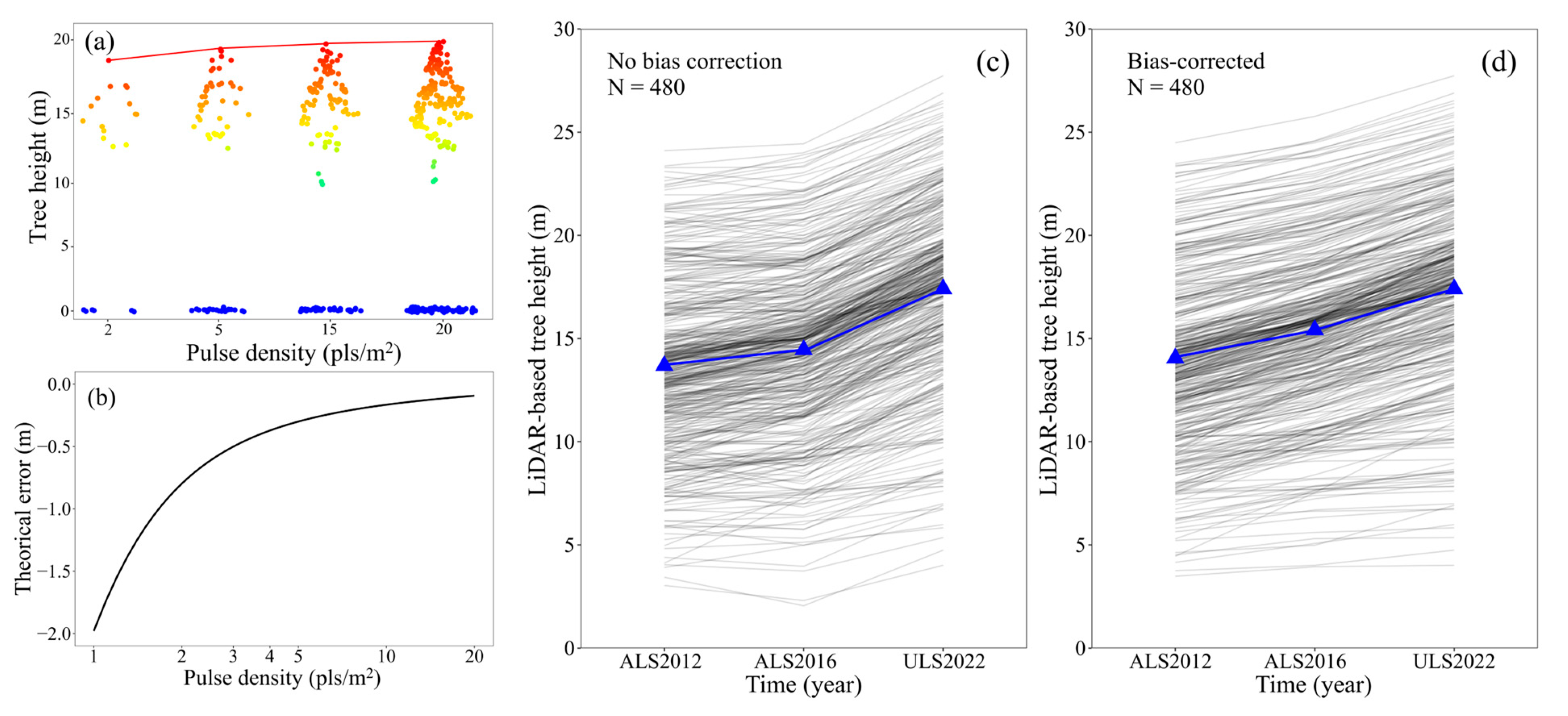 Remotesensing 15 04768 g007